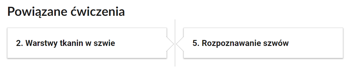Grafika przedstawia przyciski powiązanych ćwiczeń. W górnej części nagłówek: powiązane ćwiczenia. Przyciski mają formę prostokątnych ramek, w których znajdują się nazwy zakładek z ćwiczeniami. Nazwy zakładek: Dwa. Warstwy tkanin w szwie. Pięć. Rozpoznawanie szwów.