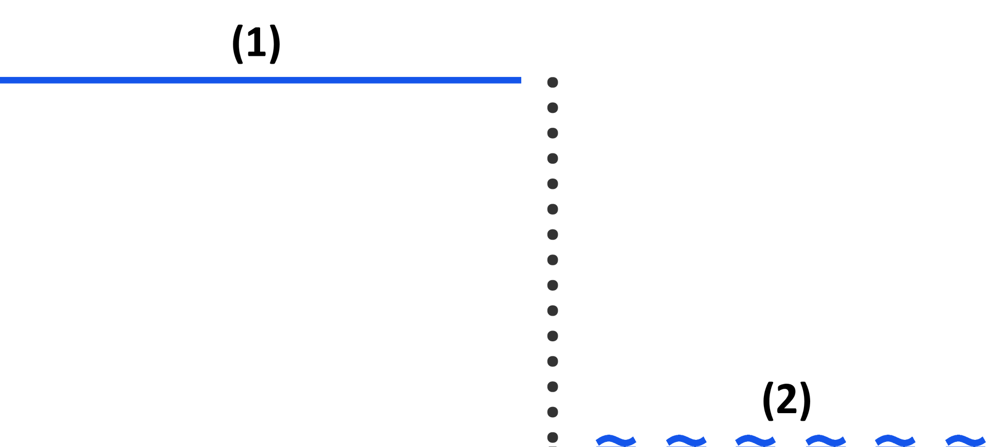 Grafika przedstawia wykres. Cyfra 1 umieszczona jest wyżej, cyfra 2 niżej. Pod cyfrą 1 jest linia ciągła, pod cyfrą 2 linia falista. Oba elementy są połączone przerywaną linią stworzoną z kropek