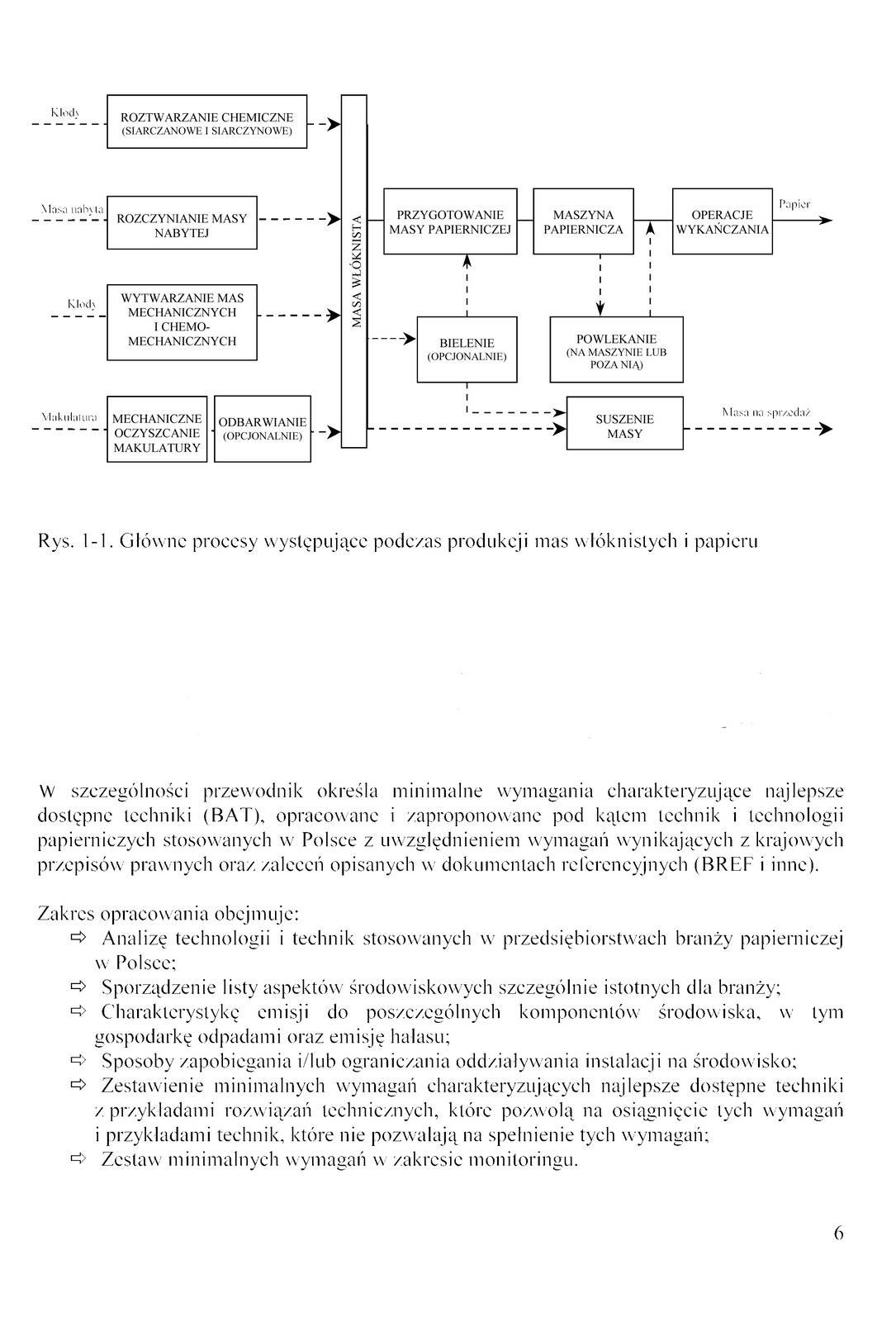 Grafika prezentuje główne procesy występujące podczas produkcji mas włóknistych i papieru. W kolumnie, po lewej stronie, widoczne są strzałki skierowane w prawo, które dotykają prostokąta z napisem: MASA WŁÓKNISTA. Na początku każdej strzałki znajduje się napis, a na ich środku znajduje się prostokąt z tekstem opisującym proces. Od góry w kolumnie widoczne są: Kłody - roztwarzanie chemiczne (siarczanowe i siarczynowe); Masa nabyta - rozczynianie masy nabytej; Kłody - wytwarzanie mas mechanicznych i chemo‑mechanicznych; Makulatura - mechaniczne oczyszczanie makulatury i odbarwianie (opcjonalnie). Od napisu MASA WŁÓKNISTA widoczne są prostokąty z napisami dotyczącymi kolejnych etapów procesu: przygotowanie masy papierniczej - maszyna papiernicza - operacje wykańczania - papier. Poniżej znajdują się dwa napisy bielenie (opcjonalne) i powlekanie (na maszynie lub poza nią), od których biegną strzałki: od bielenie (opcjonalne) do przygotowanie masy papierniczej; od maszyna papiernicza do powlekanie (na maszynie lub poza nią); od powlekanie (na maszynie lub poza nią) do odcinka pomiędzy maszyna papiernicza a operacje wykańczania. Od bielenie (opcjonalne) biegnie strzałka w dół do suszenie masy, z której wychodzi strzałka z napisem masa na sprzedaż.
Poniżej widoczny jest fragment tekstu: W szczególności przewodnik określa minimalne wymagania charakteryzujące najlepsze dostępne techniki (BAT), opracowane i zaproponowane pod kątem technik i technologii papierniczych stosowanych w Polsce z uwzględnieniem wymagań wynikających z krajowych przepisów prawnych oraz zaleceń opisanych w dokumentach referencyjnych (BREF i inne). 
Zakres opracowania obejmuje: Analizę technologii i technik stosowanych w przedsiębiorstwach branży papierniczej w Polsce; Sporządzenie listy aspektów środowiskowych szczególnie istotnych dla branży; Charakterystykę emisji do poszczególnych komponentów środowiska, w tym gospodarkę odpadami oraz emisję hałasu; Sposoby zapobiegania i/lub ograniczania oddziaływania instalacji na środowisko; Zestawienie minimalnych wymagań charakteryzujących najlepsze dostępne techniki z przykładami rozwiązań technicznych, które pozwolą na osiągnięcie tych wymagań i przykładami technik, które nie pozwalają na spełnienie tych wymagań; Zestaw minimalnych wymagań w zakresie monitoringu.