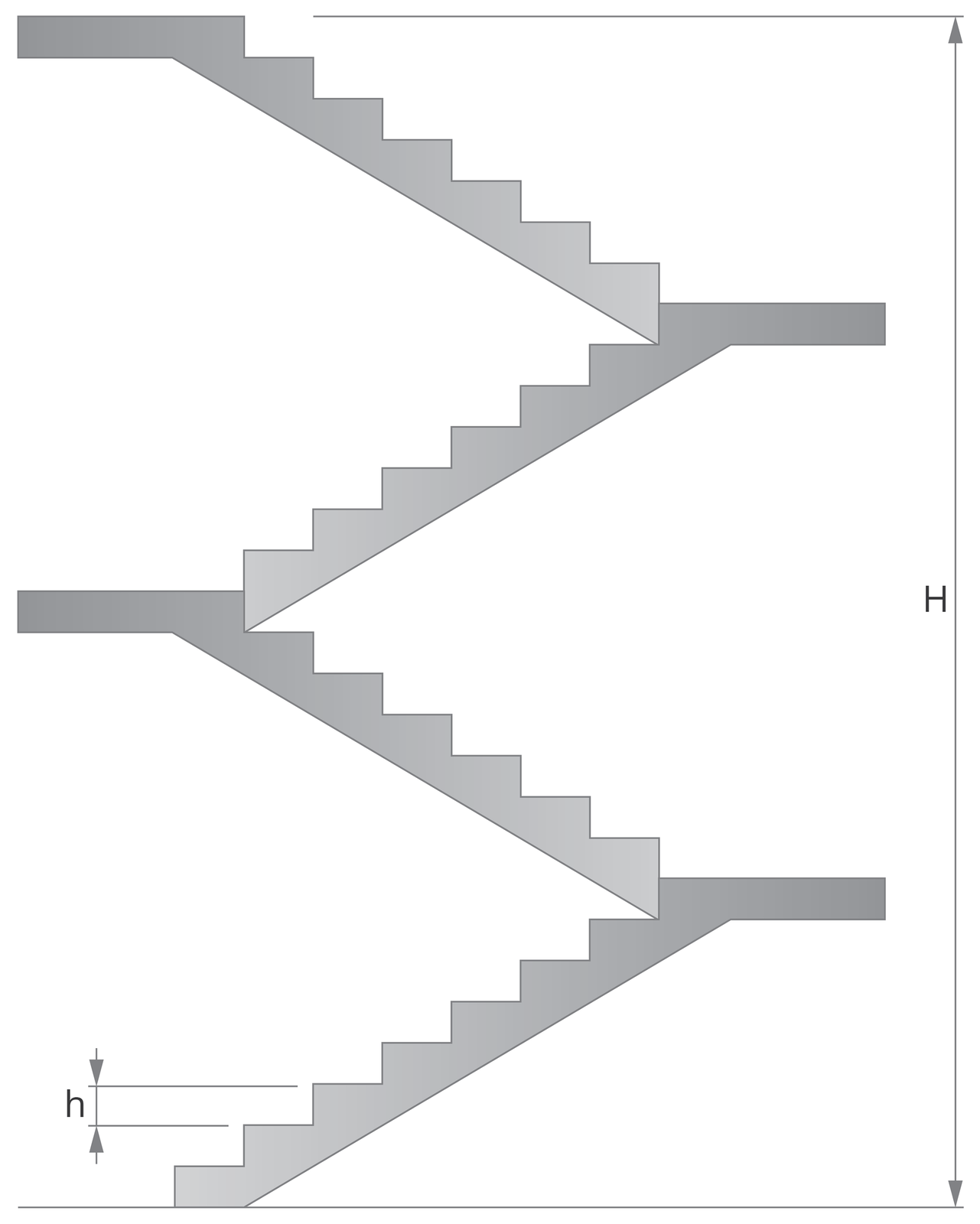 Zdjęcie przedstawia schematyczny  przekrój schodów ze zaznaczoną całkowitą wysokością schodów przez duże H oraz wysokością każdego schodka przez małe h 