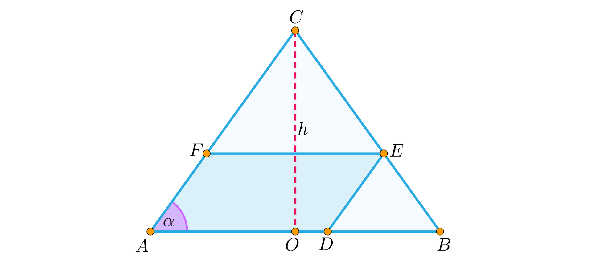 Ilustracja przedstawia trójkąt o wierzchołkach ABC, z wierzchołka C na podstawę AB opuszczono wysokość h, jej spodek podpisano literą O. Równolegle do podstawy AB, narysowano odcinek EF, przy czym punkt E leży na ramieniu BC, a punkt F leży na ramieniu AC. Na podstawie AB zaznaczono punkt D, przy czym odcinek DE jest równoległy do odcinka AF. Równoległobok A D E F zaznaczono kolorem. Kąt BAC podpisano literą alfa. 