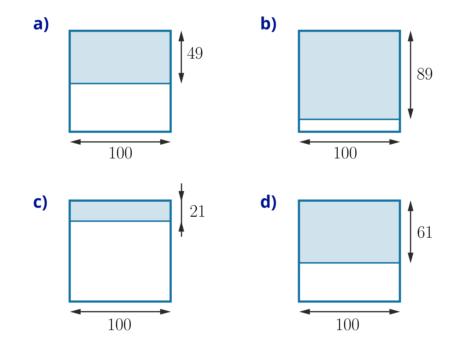 Ilustracja przedstawia cztery kwadraty o boku długości 100, każdy kwadrat ma zacieniowany pewny fragment. W kwadracie A zacieniowany jest fragment szerokości całego kwadratu i wysokości 49, a kwadracie B zacieniowany jest fragment szerokości całego kwadratu i wysokości 89, w kwadracie C zacieniowany jest fragment szerokości całego kwadratu i wysokości 21, w kwadracie D zacieniowany jest fragment szerokości całego kwadratu i wysokości sześćdziesiąt jeden.