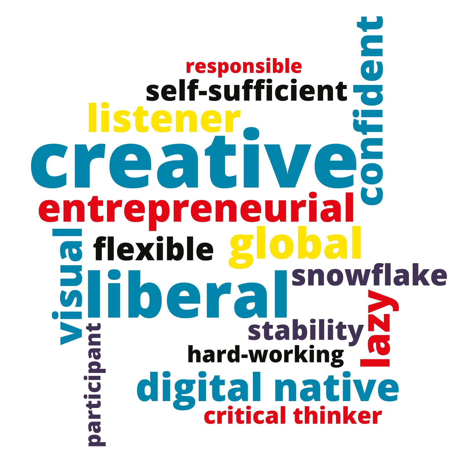 Grafika przedstawia rozrzucone na białym tle niebieskie, czerwone, czarne i żółte słowa w języku angielski: responsible, self‑sufficient, listener, confident, creative, entrepreneurial, visual, flexible, global, snowflake, liberal, stability, lazy, hard‑working, participant, digital native, critical thinker..