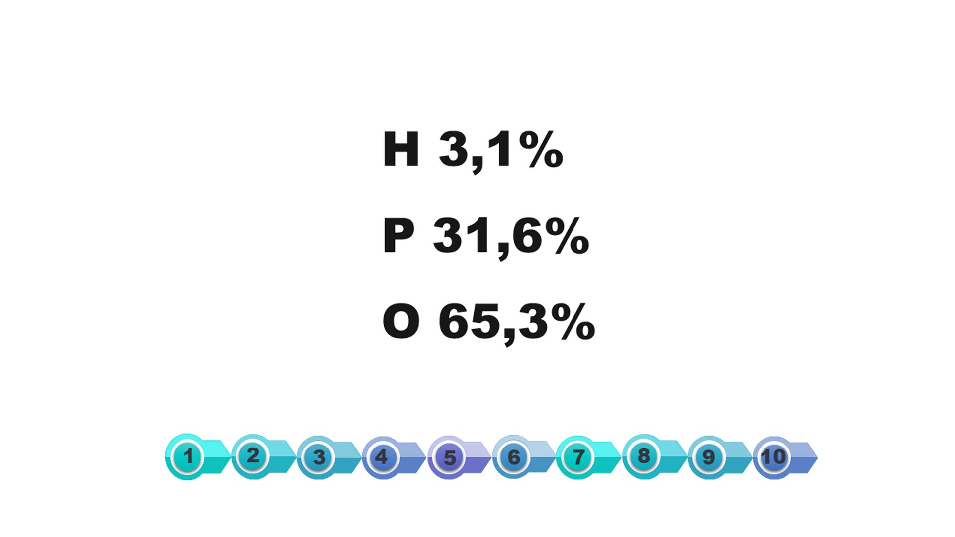 Slajd 12. Ilustracja zawiera równania. Piewszy wers: H 3,1%; drugi wers: P 31,6% ; trzeci wers: O 65,3%. Pod opisem znajduje się pozioma oś ułożona z dziesięciu kółek. Kółka podpisano kolejno od lewej: 1,2,3,4,5,6,7,8,9,10.