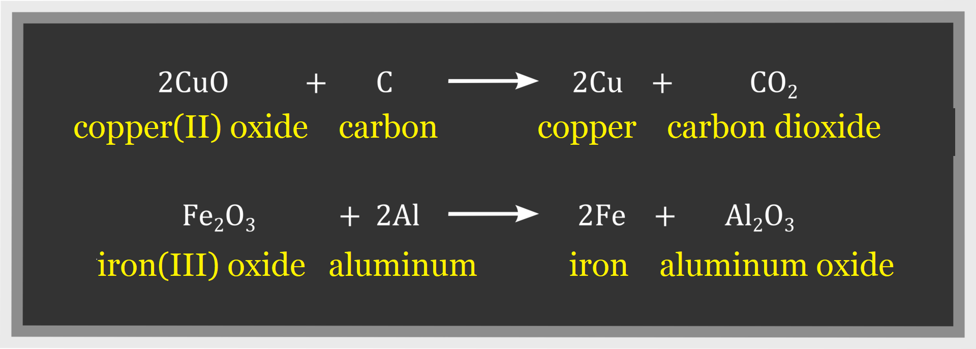 Ilustracja przedstawia równania reakcji tlenku miedzi dwa z węglem oraz tlenku żelaza trzy z glinem. Pierwsze równanie dwa c u o plus c strzałka w prawo 2 c u plus c o dwa. Pod spodem kolejno podpisy copper dwa oxide plus carbon strzałka w prawo copper plus carbon dioxide. Drugie równanie fe dwa o trzy plus dwa a el strzałka w prawo dwa fe plus a el dwa o trzy. Pod równaniem podpisy iron trzy oxide plus aluminum strzałka w prawo iron plus aluminum oxide