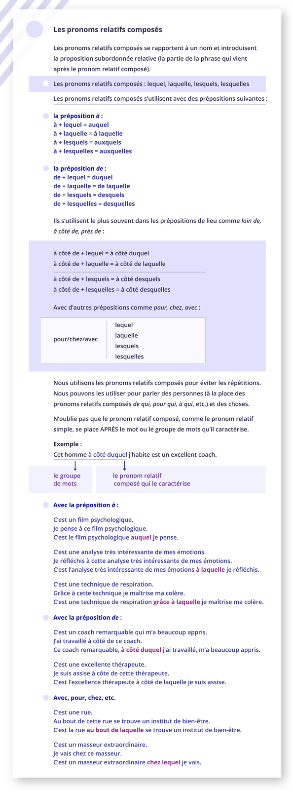 Ilustracja zatytułowana Les pronoms relatifs composés zawiera wiele informacji. Les pronoms relatifs composés se rapportent à un nom et introduisent la proposition subordonnée relative (la partie de la phrase qui vient après le pronom relatif composé). Poniżej zakreślone zdanie: Les pronoms relatifs composés : lequel, laquelle, lesquels, lesquellesPodkreślone: Les pronoms relatifs composés s'utilisent avec des prépositions suivantes : la préposition à : à + lequel = auquel à + laquelle = à laquelle à + lesquels = auxquels à + lesquelles = auxquelles la préposition de : de + lequel = duquel de + laquelle = de laquelle de + lesquels = desquels de + lesquelles = desquelles Ils s'utilisent le plus souvent dans les prépositions de lieu comme loin de, à côté de, près de : Poniżej w ramce: à côté de + lequel = à côté duquel à côté de + laquelle = à côté de laquelle à côté de + lesquels = à côté desquels à côté de + lesquelles à côté desquelles Avec d'autres prépositions comme pour, chez, avec : Poniżej tabelka składająca się z dwóch kolumn. Kolumna z lewej: pour/chez/avec. Kolumna z prawej: lequellaquellelesquelslesquelles. Nous utilisons les pronoms relatifs composés pour éviter les répétitions. Nous pouvons les utiliser pour parler des personnes (à la place des pronoms relatifs composés de qui, pour qui, à qui, etc,) et des choses. N'oublie pas que le pronom relatif composé, comme le pronom relatif simple, se place APRÈS le mot ou le groupe de mots qu'il caractérise. Exemple: Cet homme (--> le groupe de mots) à côté duquel (--> le pronom relatif composé qui le caractérise) j'habite est un excellent coach. Poniżej trzy punkty z przykładami. Punkt pierwszy zatytułowany: Avec la préposition à : Przykłady: C'est un film psychologique.Je pense à ce film psychologique. C'est le film psychologique auquel je pense. C'est une analyse très intéressante de mes émotions. Je réfléchis à cette analyse très intéressante de mes émotions. C'est l'analyse très intéressante de mes émotions à laquelle je réfléchis. C'est une technique de respiration. Grâce à cette technique je maîtrise ma colère. C'est une technique de respiration grâce à laquelle je maîtrise ma colère.Drugi punkt zatytułowany: Avec la préposition de : Przykłady: C'est un coach remarquable qui m'a beaucoup appris. J'ai travaillé à côté de ce coach. Ce coach remarquable, à côté duquel j'ai travaillé, m'a beaucoup appris. C'est une excellente thérapeute. Je suis assise à côte de cette thérapeute. C'est l'excellente thérapeute à côté de laquelle je suis assise. Trzeci punkt zatytułowany: Avec, pour, chez, etc. Przykłady: C'est une rue. Au bout de cette rue se trouve un institut de bien‑être. C'est la rue au bout de laquelle se trouve un institut de bien‑être.