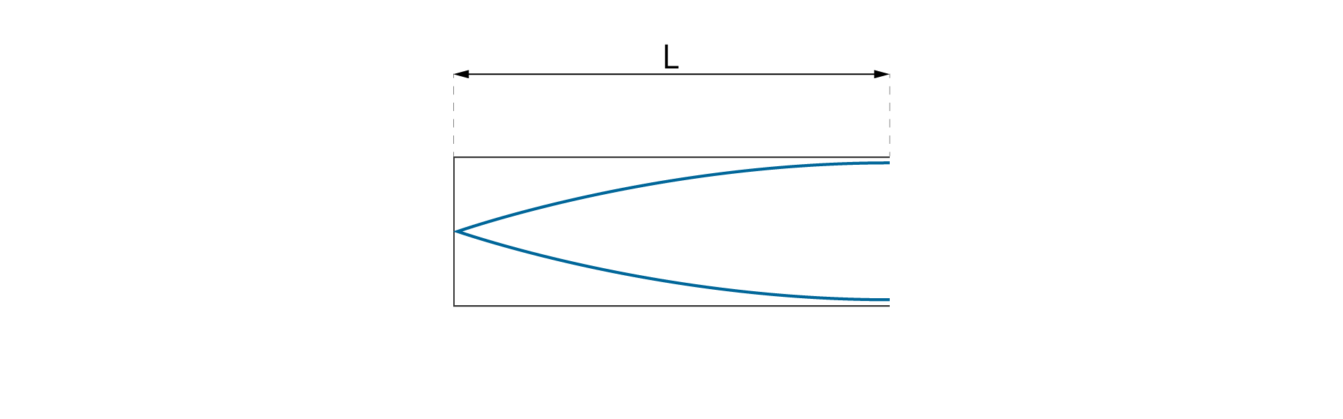 Na ilustracji po lewej stronie narysowana jest inia pionowa, od jej końców narysowane linie poziome długości L. Między nimi narysowane są dwie krzywe, których lewy koniec jest na linii pionowej, w środku odległości między liniami poziomymi. Na końcu linii poziomych krzywe stykają się z nimi.