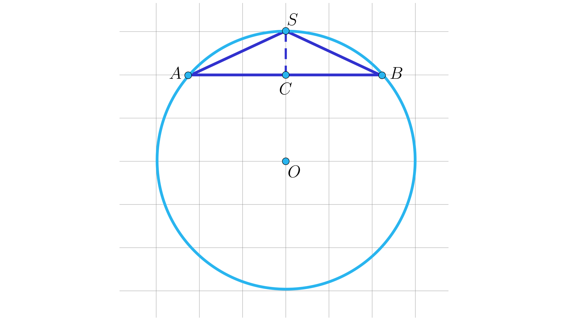 Na ilustracji przedstawiono trójkąt równoramienny ABS, który wpisano w okrąg o środku w punkcie O. Z wierzchołka S opuszczono wysokość trójkąta, której spodek leży w punkcie C na podstawie AB.