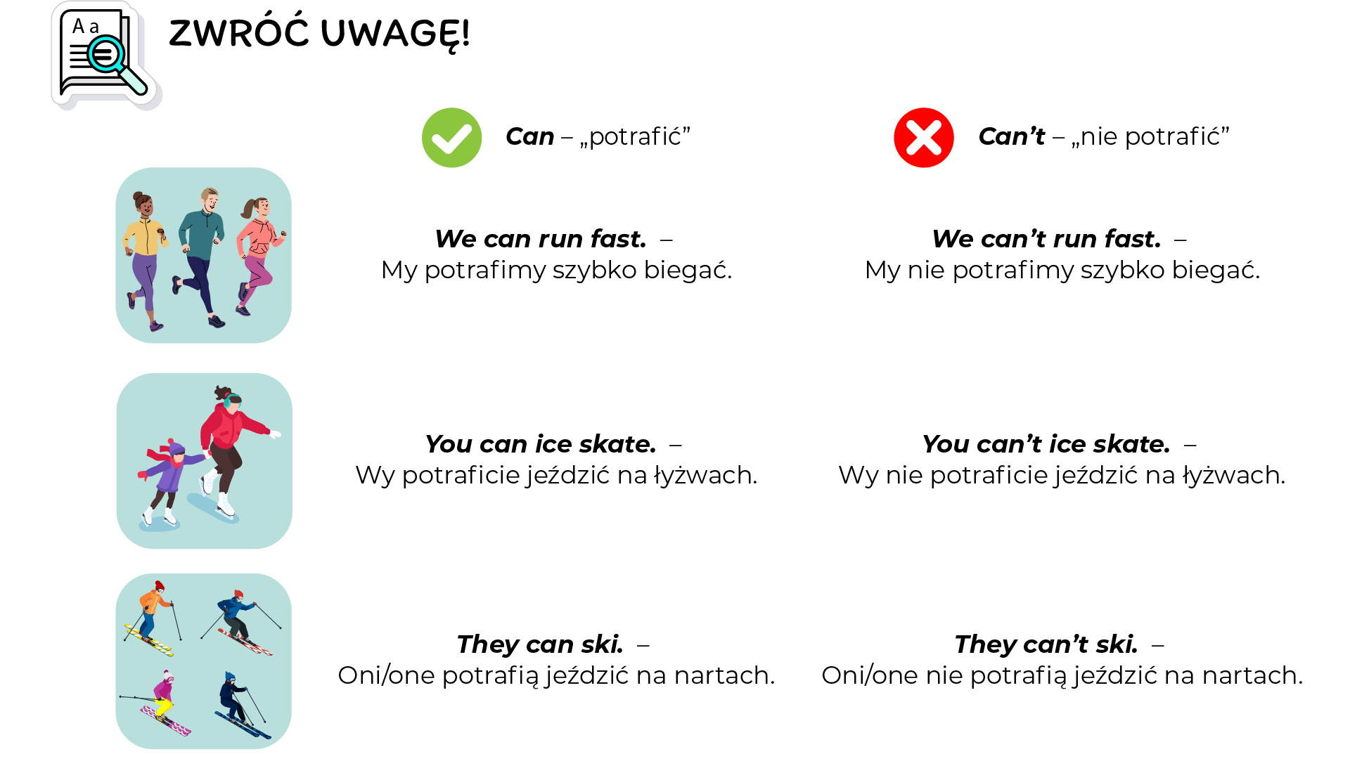 Ilustracja przedstawia trzy rysunki: trzy biegnące osoby, kobietę i dziewczynkę jeżdżące na łyżwach oraz cztery osoby jeżdżące na nartach. Tytuł grafiki znajduje się w górnym lewym rogu i brzmi: ,,Zwróć uwagę''. Obok niego znajduje się rysunek kartki papieru i lupy. Grafika podzielona jest na dwie kolumny. Pierwsza to zielony haczyk, obok niego napis Can - ,,potrafić''. Druga kolumna to czerwony krzyżyk i obok napis Can't - ,,nie potrafić''. Przy pierwszym rysunku znajduje się w pierwszej kolumnie tekst: We can run fast. - My potrafimy szybko biegać. Natomiast w drugiej kolumnie znajduje się tekst: We can't run fast - My nie potrafimy szybko biegać. Przy drugim rysunku znajduje się w pierwszej kolumnie zdanie: You can ice skate. - Wy potraficie jeździć na łyżwach. W drugiej kolumnie znajduje się zdanie: You can't ice skate. - Wy nie potraficie jeździć na łyżwach. Przy rysunku osób jeżdżących na nartach widnieje zdanie: They can ski. - Oni/one potrafią jeździć na nartach. Natomiast w drugiej kolumnie widnieje zdanie: They can't ski. - Oni/one nie potrafią jeździć na nartach.