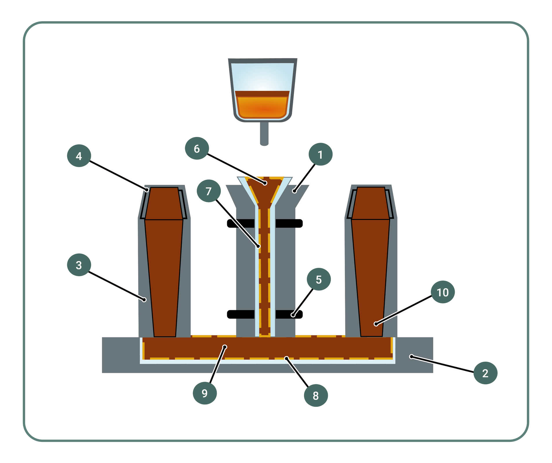 Rysunek 12. Syfonowe odlewanie stali