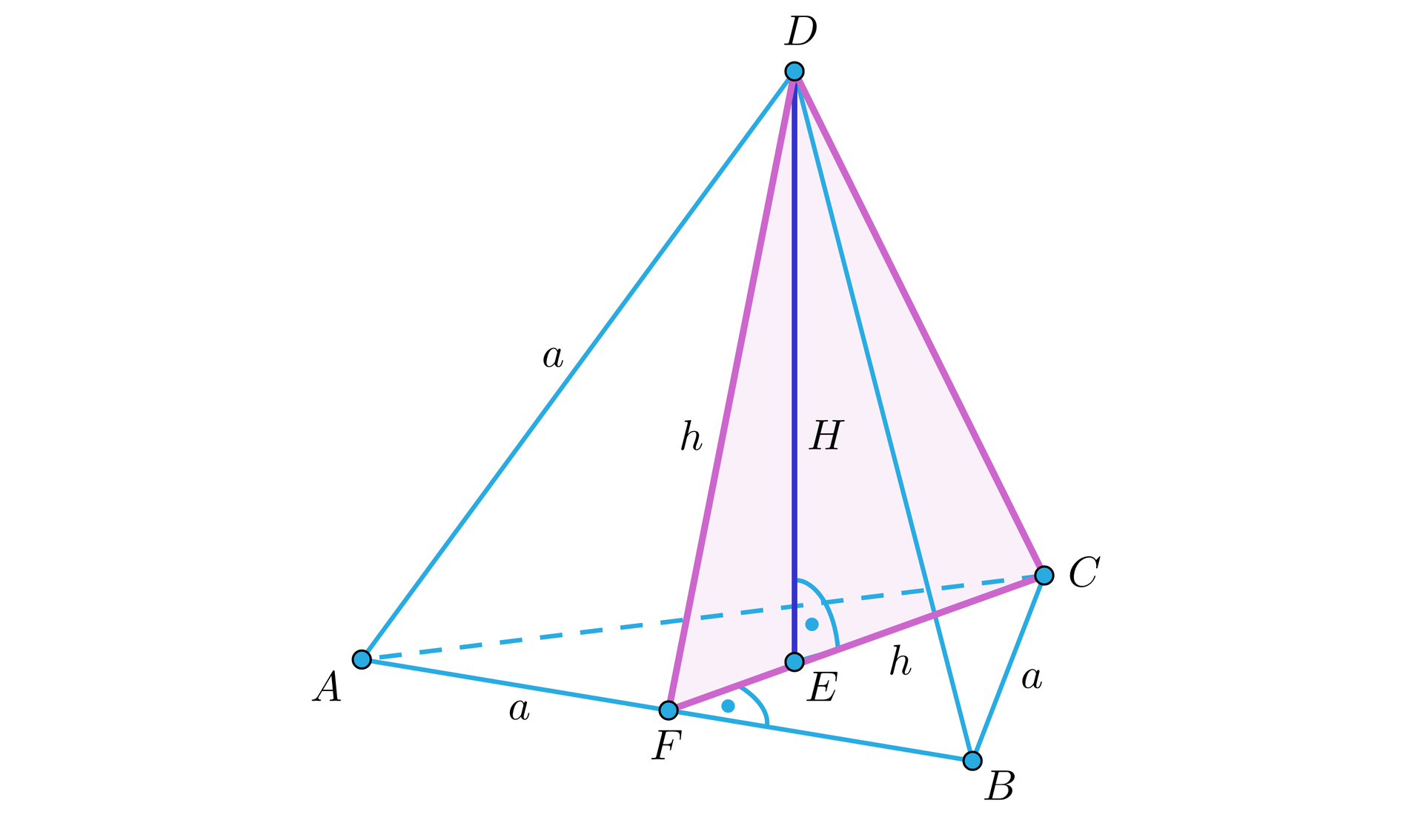 Ilustracja przedstawia czworościan foremny o wierzchołkach A B C D, który ustawiono w taki sposób, że ściana A B C jest podstawą a wierzchołek D wierzchołkiem górnym. Krawędzie czworościanu mają długość a. W czworościanie zaznaczono przekrój trójkątny o wierzchołkach C D F, przy czym punkt F jest spodkiem wysokości podstawy A BC opuszczonej z wierzchołka C na bok AB. Bok CF przechodzi przez punkt E będący spodkiem wysokości wielkie H czworościanu, którą opuszczono z wierzchołka D. Odcinki CF i DF podpisano literami małe h.