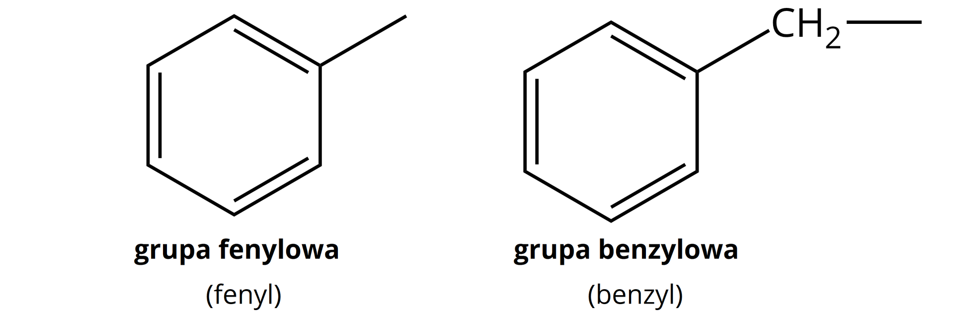 Ilustracja przedstawia wzory grup fenylowej i benzylowej. Budowa grupy fenylowej. Sześcioczłonowy pierścień aromatyczny, reprezentowany przez sześciokąt z trzema wiązaniami podwójnymi, występującymi naprzemiennie z wiązaniami pojedynczymi. Od jednego z atomów węgla w pierścieniu, któremu odpowiada naroże sześciokąta poprowadzone jest wolne wiązanie. Poniżej zapis w nawiasie, fenyl. Budowa grupy benzylowej. Sześcioczłonowy pierścień aromatyczny, reprezentowany przez sześciokąt z trzema wiązaniami podwójnymi, występującymi naprzemiennie z wiązaniami pojedynczymi. Jeden z atomów węgla w pierścieniu podstawiony jest grupą metylenową CH2, od której odchodzi jedno wolne wiązanie pojedyncze. Poniżej zapis w nawiasie, benzyl.