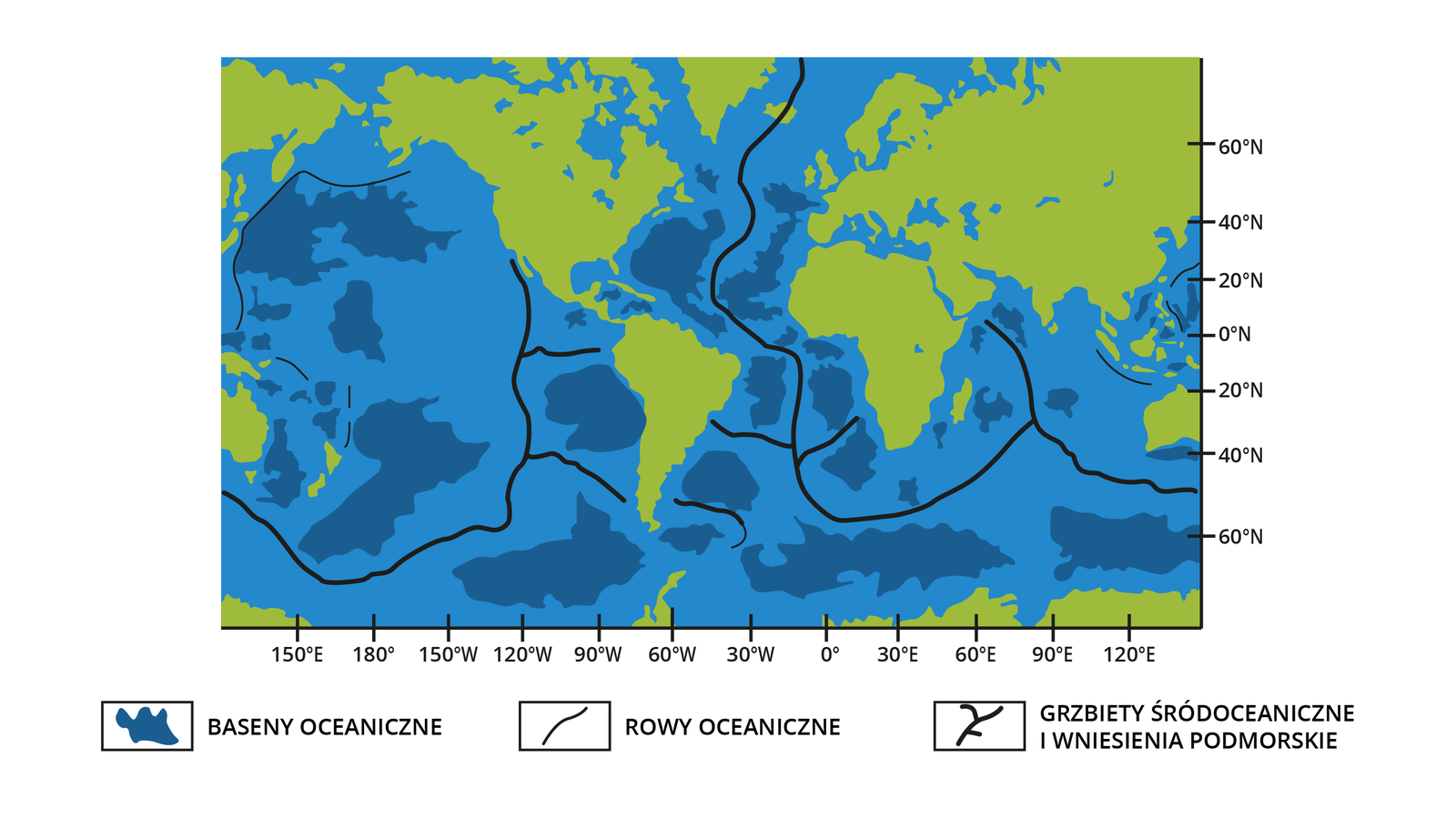 Ilustracja przedstawia ukształtowanie dna oceanicznego. Kolorem granatowym zaznaczono baseny oceaniczne – są to rozległe obniżenia dna położone na głębokości 4000 do 6000 m p.p.m., zajmują aż 72% powierzchni oceanów. Cienką czarną linią zaznaczono rowy oceaniczne, czyli głębokie formy dna, sięgają od 7000 do 11 000 m głębokości, długie na 300-5000 km, szerokie na 30-100 km, związane są ze strefą subdukcji. Grubą czarną linią zaznaczono grzbiety śródoceaniczne i wzniesienia podmorskie – to system wzniesień dna oceanicznego, tworzący podwodny łańcuch gór wulkanicznych o łącznej długości ok. 60 000 km. 