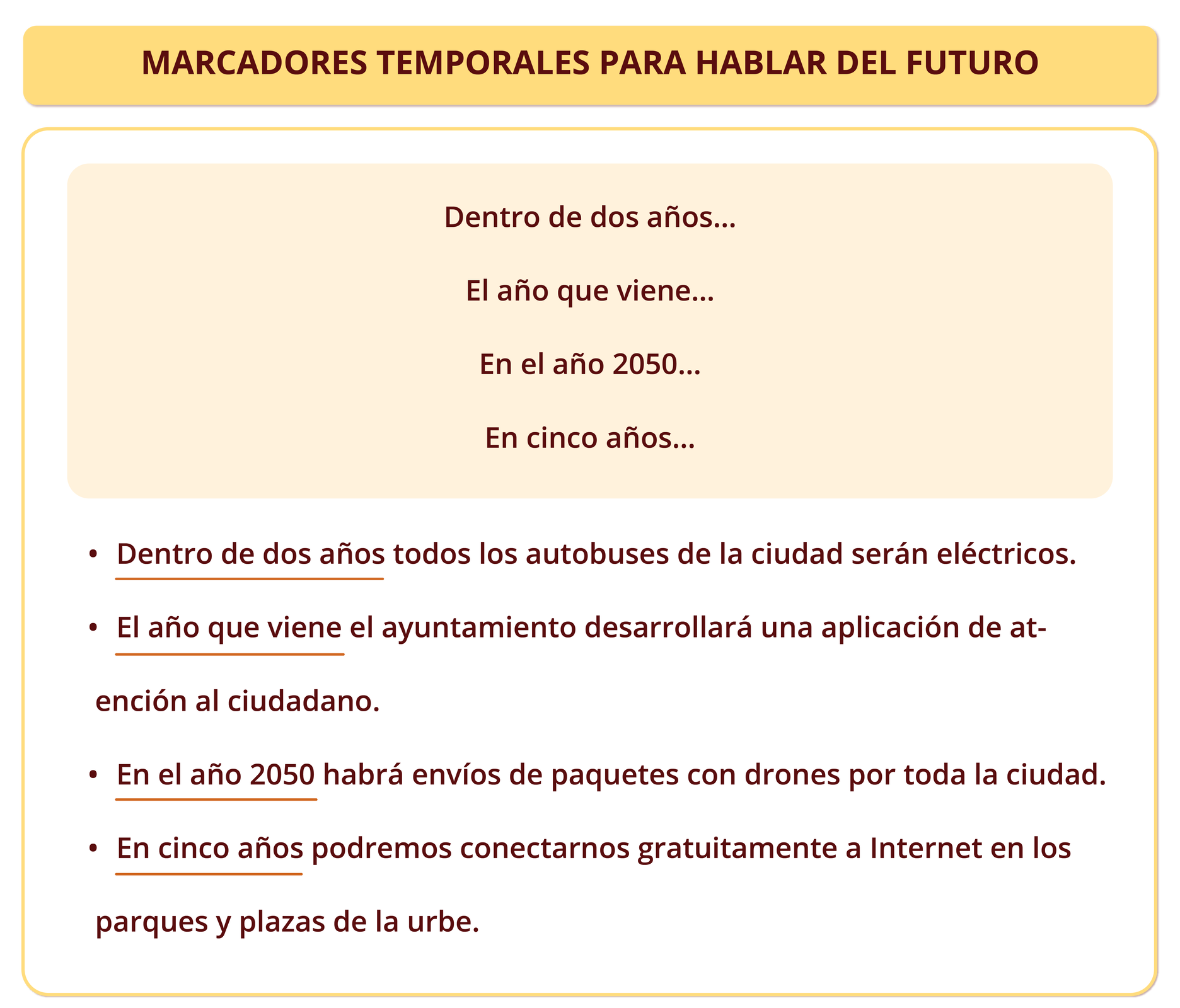 Nagłówek grafiki: MARCADORES TEMPORALES PARA HABLAR DEL FUTURO.  Poniżej: Dentro de dos años… El año que viene… En el año 2050… En cinco años… Dentro de dos años todos los autobuses de la ciudad serán eléctricos. El año que viene el ayuntamiento desarrollará una aplicación de atención al ciudadano. En el año 2050 habrá envíos de paquetes con drones por toda la ciudad. En cinco años podremos conectarnos gratuitamente a Internet en los parques y plazas de la urbe.

