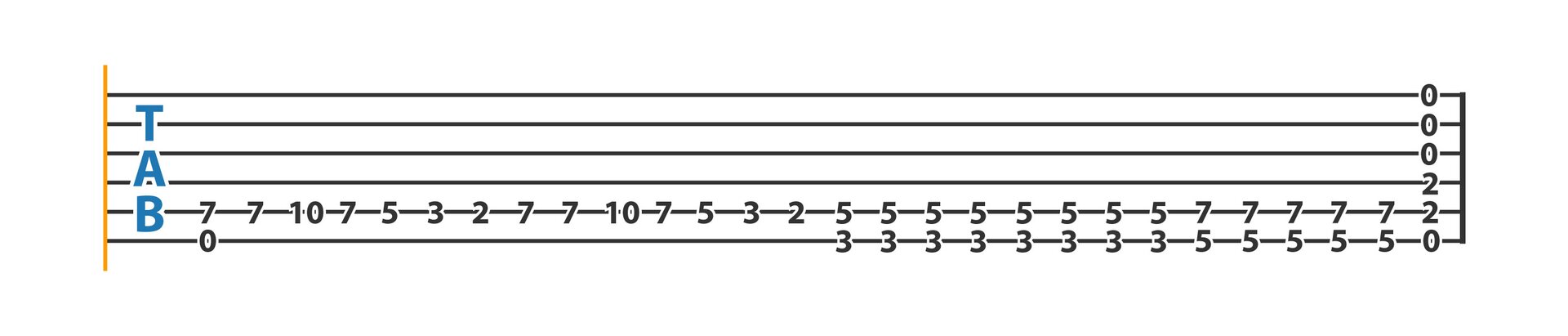 Grafika przedstawia tabulaturę do utworu „Seven nation army” zespołu The White Stripes. Utwór zaczyna się od dwudźwięku, granego na strunach szóstej oraz piątej: struna szósta jest pusta, natomiast na strunie piątej naciskany jest siódmy próg. Następnie następuje długa sekwencja progów na strunie piątej: siódmy, dziesiąty, siódmy, piąty, trzeci, drugi, dwa razy siódmy, dziesiąty, siódmy, piąty, trzeci oraz drugi. Dalej grane są tylko dwudźwięki na strunach szóstej oraz piątej: najpierw osiem razy próg trzeci na strunie szóstej oraz próg piąty na strunie piątej, następnie pięć razy próg piąty na strunie szóstej oraz próg siódmy na strunie piątej. Na sam koniec grany jest akord e‑moll: jednocześnie pusta struna szósta, próg drugi na strunie piątej, próg drugi na strunie czwartej oraz trzy puste struny: od trzeciej do pierwszej.