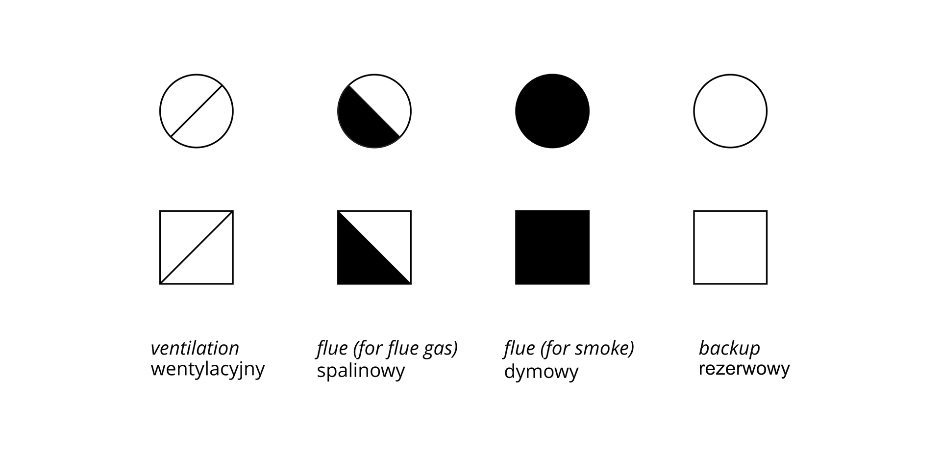 Ilustracja przedstawia oznakowanie przewodów kominowych.
