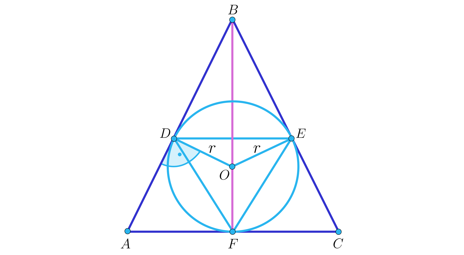 Grafika przedstawia trójkąt ABC w który wpisany jest  okrąg o środku O. Okrąg styka się z trójkątem w punkcie D na boku AB , tworząc odcinki AD i DB , w punkcie E na boku CB tworząc odcinki CE i EB oraz w punkcie F na boku AC tworząc odcinki AF i FC . W okręgu zaznaczono również promienie o długości r które dochodzą do punków styku D i E oraz wysokość trójkąta opuszczoną z wierzchołka B do punktu F. Oznaczono kąt prosty ADO. Punkty styku są jednoczenie wierzchołkami trójkąta DEF wpisanego w okrąg.