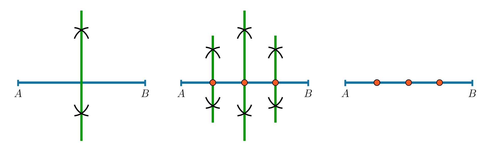 Ilustracja składa się z trzech rysunków. Pierwszy przedstawia symetralna odcinka Ab wykreśloną w sposób konstrukcyjny. Drugi rysunek przedstawia symetralne połówek odcinka AB wykreślone w sposób konstrukcyjny. Na trzecim rysunku na odcinku AB zaznaczono trzy pomarańczowe kropki, w równej odległości od siebie. 