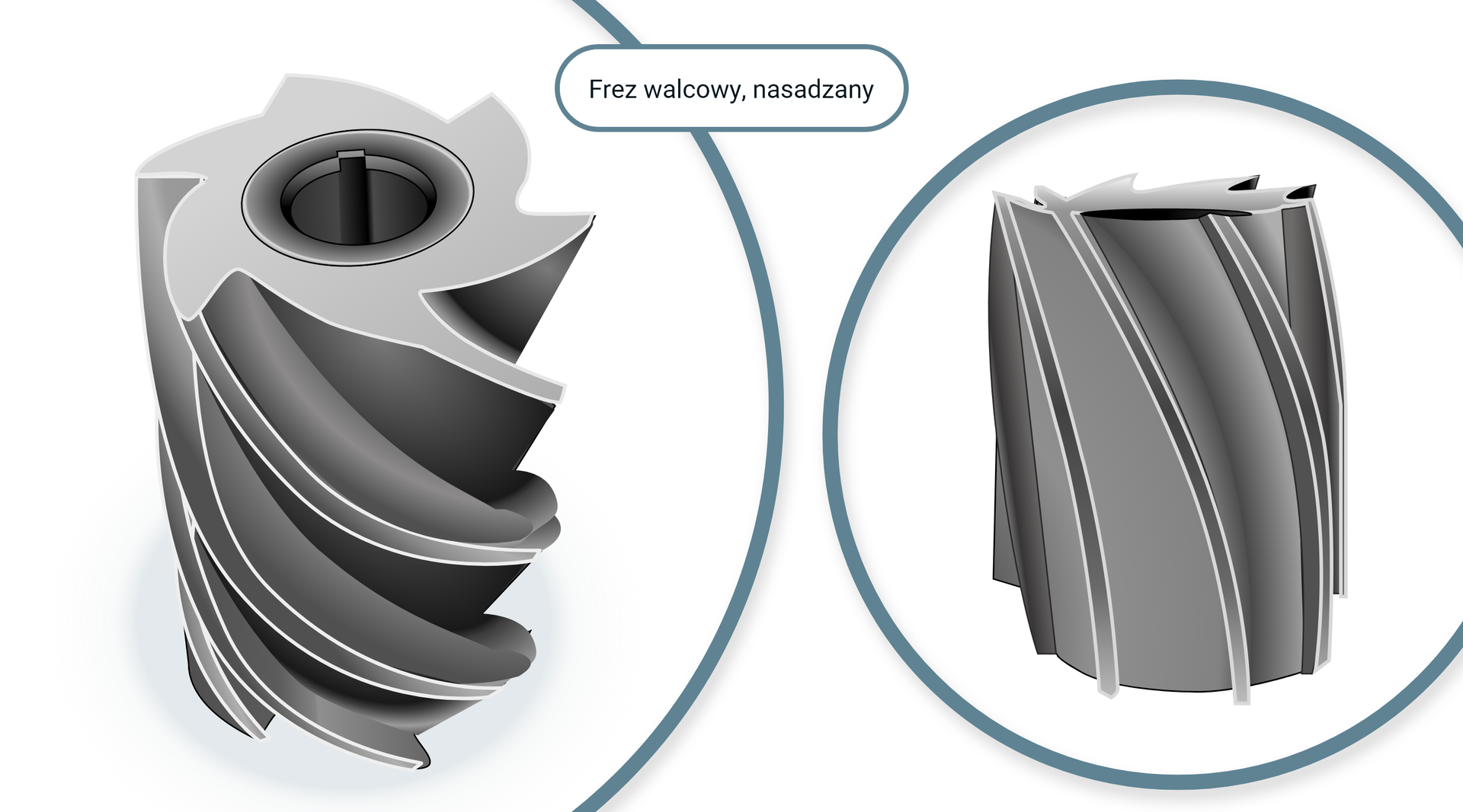 Frez walcowy, nasadzany