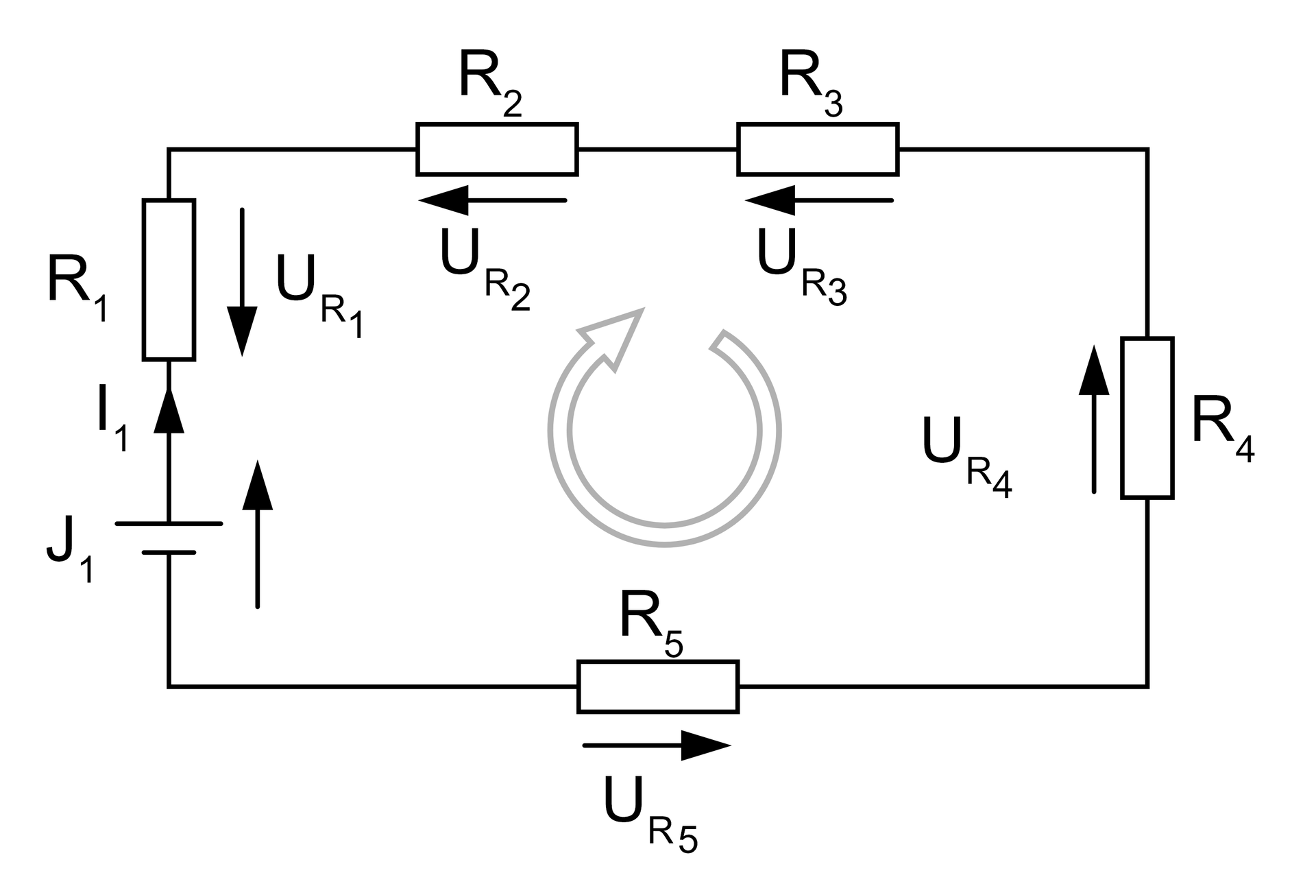 Ilustracja przedstawia schemat obwodu elektrycznego z jednym źródłem napięcia oraz pięć rezystorów oznaczonych od R1 do R5, przy których są oznaczenia od UR1 do UR5, ze strzałkami w przeciwnym kierunku do płynącego prądu. W środku obwodu narysowana jest zapętlona strzałka oznaczająca oczko obwodu. 