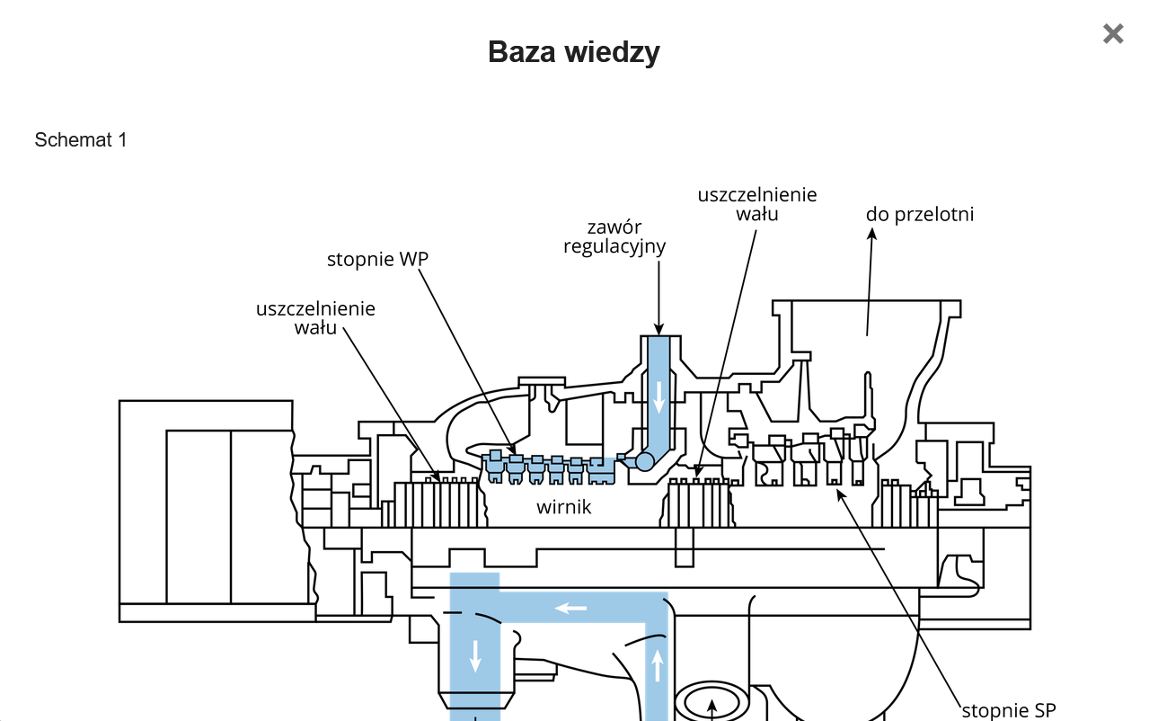 Grafika przedstawia otwarty panel z treścią Bazy danych. Widoczny jest schemat.