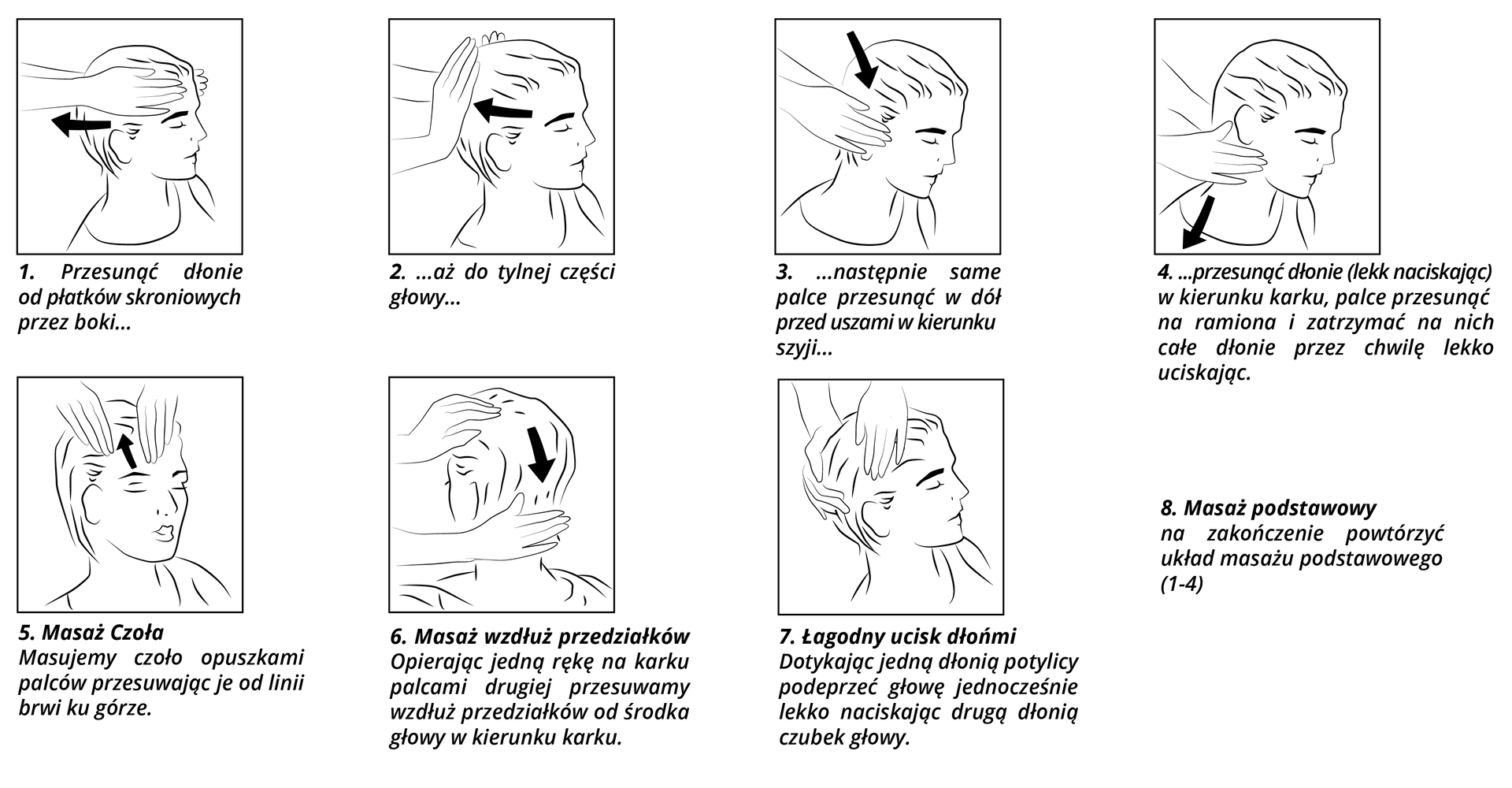 Na zdjęciu znajduje się siedem schematów masażu głowy. Kolejne punkty to: 1. przesunąć dłonie od płatków skroniowych przez boki, 2. aż do tylnej części głowy, 3. następnie same palce przesunąć w dół przed uszami w kierunku szyi, 4. przesunąć dłonie (lekko naciskając) w kierunku karku, palce przesunąć na ramiona i zatrzymać na nich całe dłonie przez chwilę lekko uciskając, 5. Masaż czoła. Masujemy czoło opuszkami palców, przesuwając je od linii brwi ku górze, 6. Masaż wzdłuż przedziałków. Opierając jedną rękę na karku, palcami drugiej przesuwamy wzdłuż przedziałków od środka głowy w kierunku karku, 7. Łagodny ucisk dłońmi. Dotykając jedną dłonią potylicy, podeprzeć głowę jednocześnie lekko naciskając drugą dłonią czubek głowy. Na końcu znajduje się punkt 8. bez grafiki, który brzmi: Masaż podstawowy. Na zakończenie powtórzyć układ masażu podstawowego od punktu pierwszego do czwartego schematu masażu głowy.