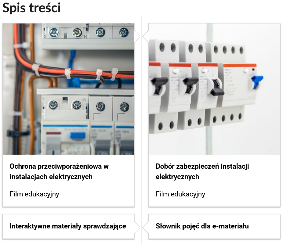Grafika przedstawia cztery kafelki ze spisu treści. Są umiejscowione obok siebie parami. Pierwszy od lewej przedstawia instalacje elektryczną, poniżej napis: Ochrona przeciwporażeniowa w instalacjach elektrycznych. Poniżej zawarty jest typ multimedium, czyli film edukacyjny. Drugi kafelek: zdjęcie okładkowe przedstawiające przełączniki prądu, poniżej tytuł: Dobór zabezpieczeń instalacji elektrycznych. Film edukacyjny. Kolejne dwa kafelki nawigują do interaktywnych materiałów sprawdzających oraz słownika pojęć e‑materiału.
