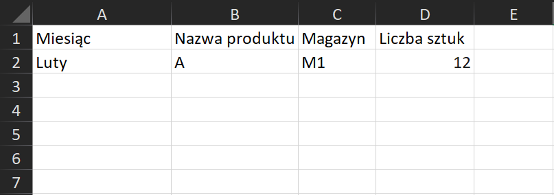 Na zrzucie ekranu widoczny jest fragment arkusza Excel. W kolumnie A, w komórce A1 wpisano tytuł MIESIĄC. W komórce A2 wprowadzono nazwę miesiąca. W kolumnie B, w komórce B1 wpisano tytuł NAZWA PRODUKTU. W komórce B2 wprowadzono symbol produktu. W kolumnie C, w komórce C1 wpisano tytuł MAGAZYN. W komórce C2 wprowadzono symbol magazynu. W kolumnie D, w komórce D1 wpisano tytuł LICZBA SZTUK. W komórce D2 wpisano daną liczbową.