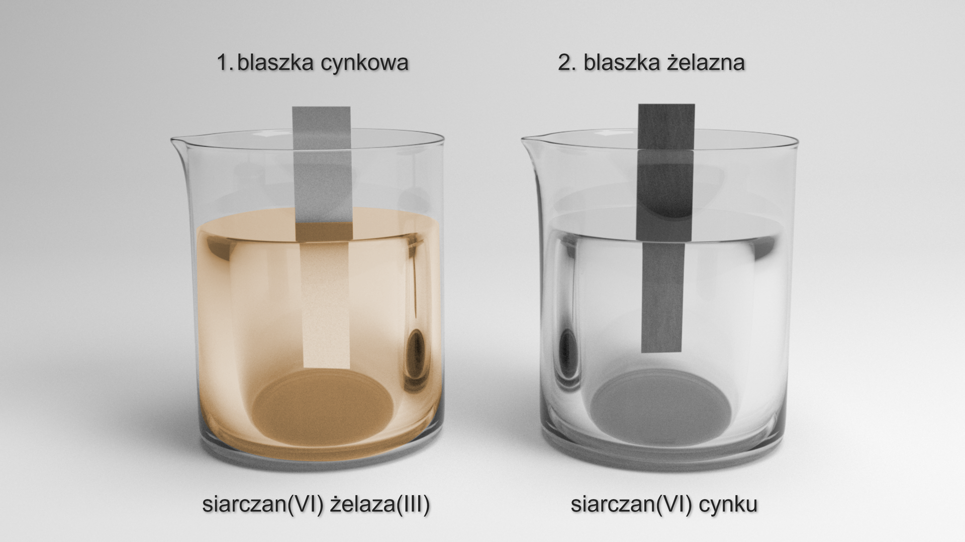 Schemat doświadczenia przedstawia dwie zlewki. Pierwsza wypełniona jest żółtawym roztworem siarczanu(<math aria‑label="sześć">VI) żelaza(<math aria‑label="trzy">III), w którym zanurzono blaszkę cynkową. W drugiej zlewce znajduje się bezbarwny roztwór siarczanu(<math aria‑label="sześć">VI) cynku, w którym zanurzono żelazną blaszkę.