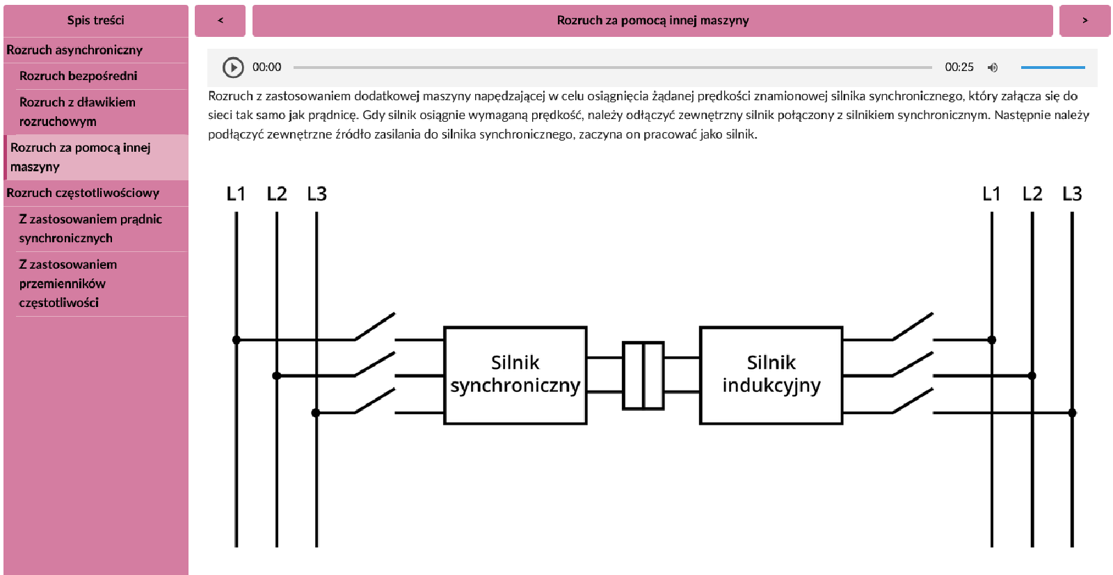 Plansza przedstawia widok schematu funkcjonalnego. Na schemacie wyróżniony został silnik synchroniczny oraz silnik indukcyjny. Nad schematem widnieje treść, pasek odtwarzania oraz belka z nazwą zakładki ze strzałami po bokach wskazującymi dwa przeciwne kierunki. Po lewej stronie grafiki spis treści.