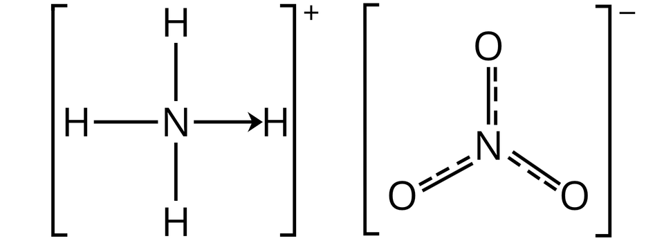 Ilustracja przedstawiająca strukturę azotanu(pięć) amonu zbudowanego z kationu amonowego z wiązaniem donorowo‑akceptorowym oraz anionu azotanowego(pięć). Struktura kationu znajduje się w nawiasie kwadratowym, względem którego w indeksie górnym znajduje się znak plus. W nawiasie narysowany jest atom azotu N połączony za pomocą wiązań pojedynczych z trzema atomami wodoru H. Od atomu azotu odchodzi strzałka w kierunku czwartego atomu wodoru H symbolizująca wiązanie donorowo‑akceptorowe. Obok w znajduje się wypadkowa struktur rezonansowych anionu azotanowego(pięć), która to znajduje się w nawiasie kwadratowym, względem którego w indeksie górnym znajduje się znak minus. Struktura zbudowana jest z atomu azotu N połączonego z trzema atomami tlenu O za pomocą kresek pojedynczych i przerywanych, to znaczy wiązań pojedynczych i wiązań rozmytych. 