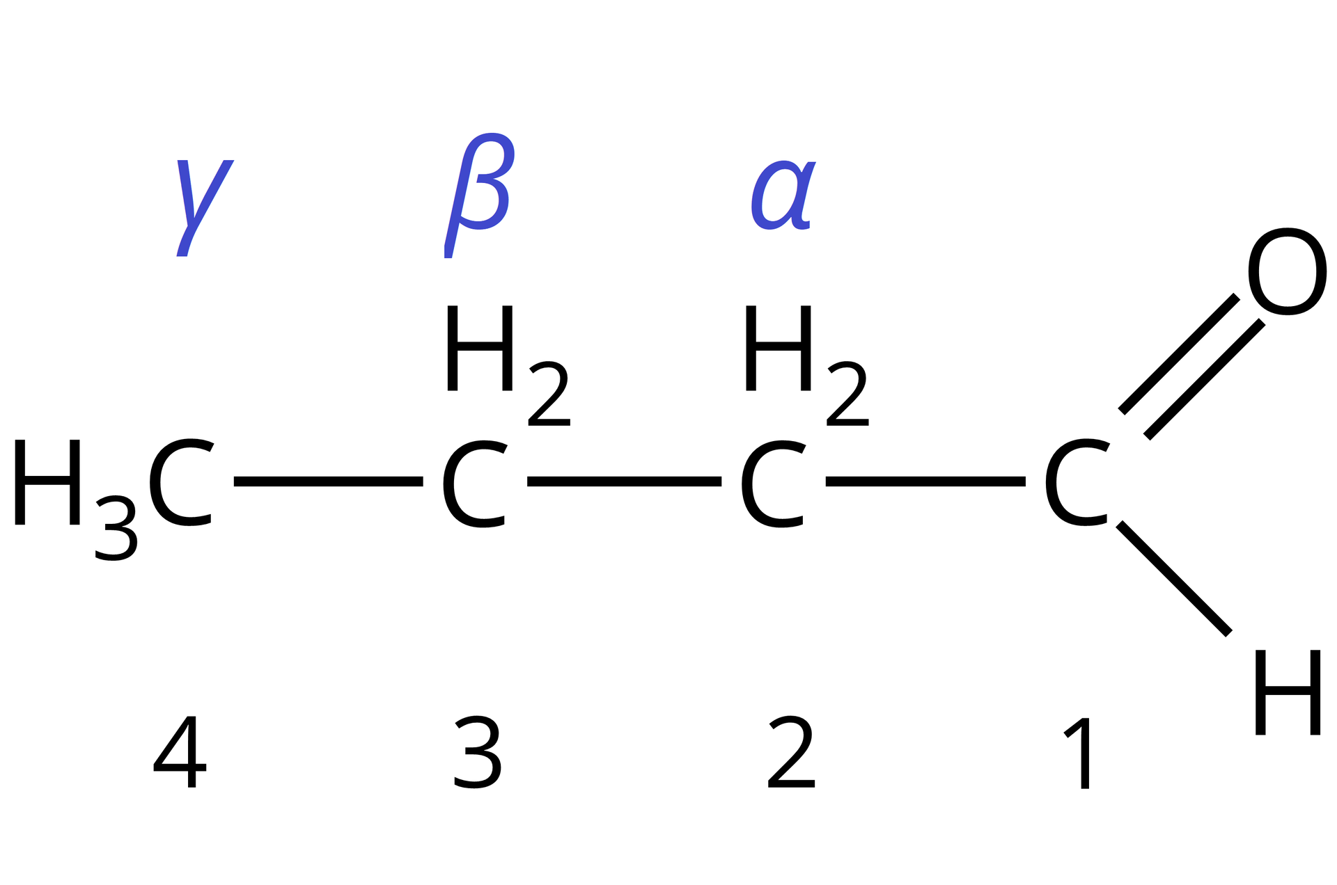 Na ilustracji jest wzór: atom węgla oznaczony cyfrą 1 jest po prawej stronie łańcucha głównego. Łączy się po prawej stronie z grupą OH, a po lewej z grupa metylenową, która łączy się z kolejna grupą metylenową, a ta z grupą metylową. Numeracja atomów węgla przebiega od prawej do lewej strony. Nad pierwszą grupą metylenową jest litera alfa, nad drugą grupą beta, nad grupą metylową jest litera gamma.