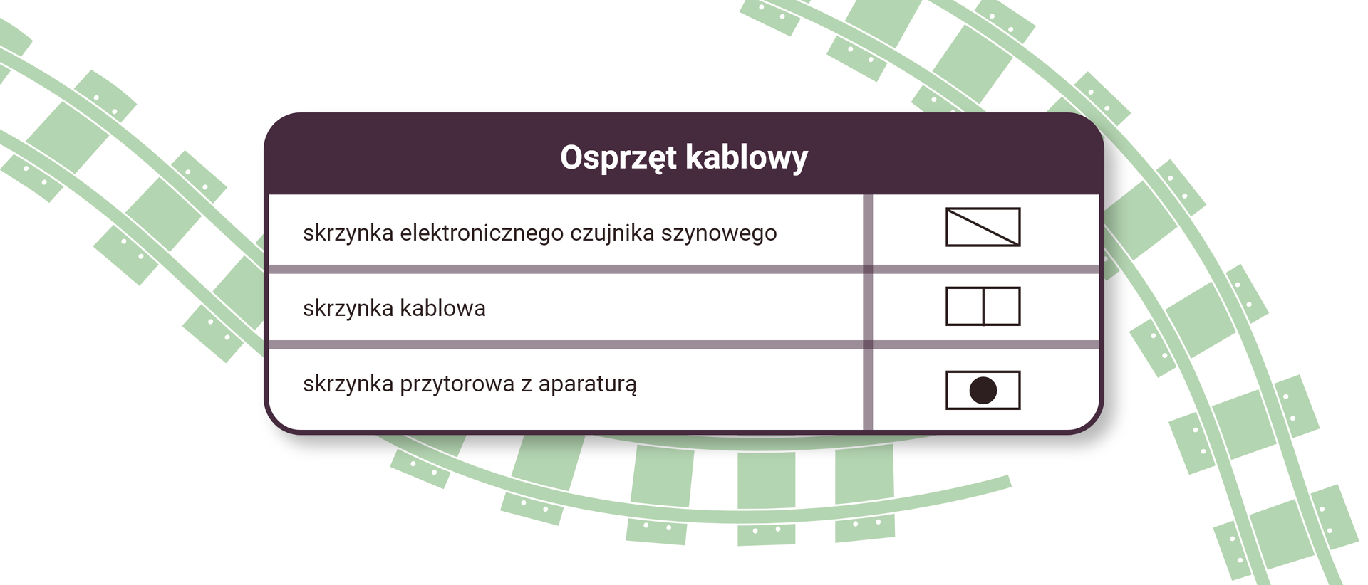 Ilustracja przedstawia tabelę zawierającą symbole osprzętu kablowego. Skrzynka elektronicznego czujnika szynowego jest oznaczana jako prostokąt z zaznaczoną przekątną. Skrzynka kablowa to prostokąt z pionową linią w połowie. Skrzynka przytorowa z aparaturą to prostokąt z zaczernionym kołem wewnątrz.