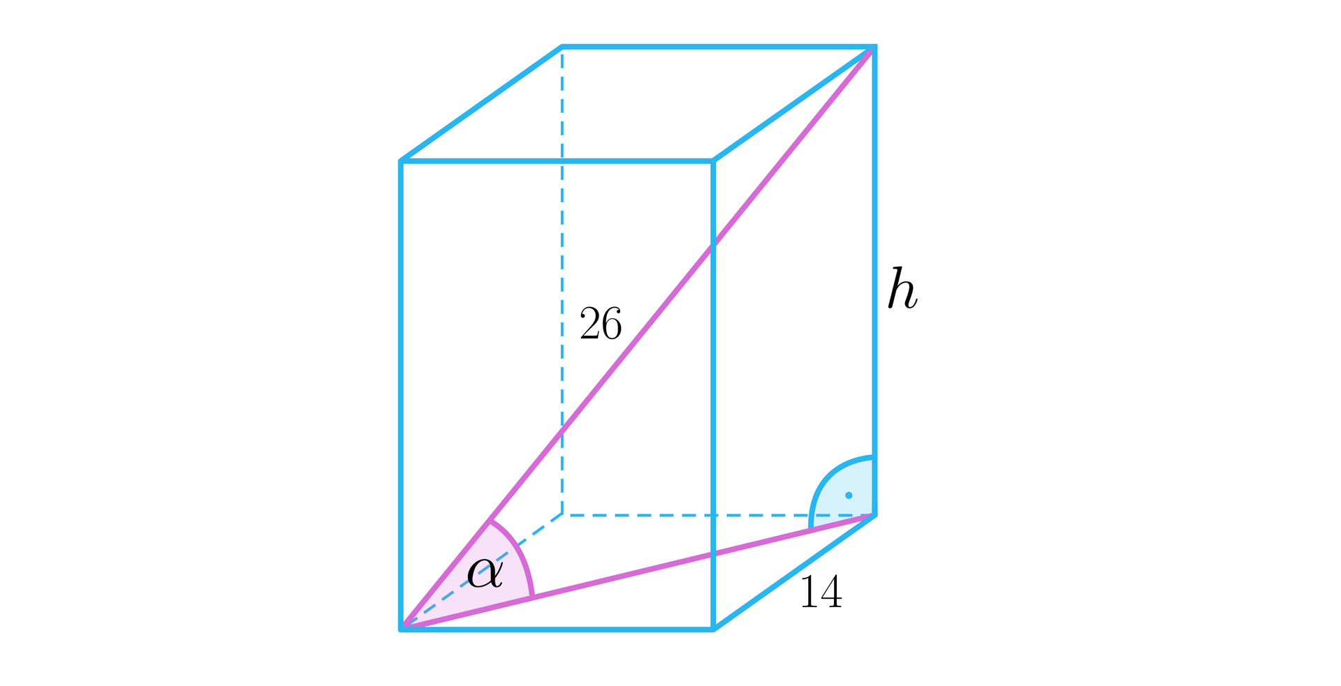 Ilustracja przedstawia prostopadłościan o krawędzi podstawy 14, wysokości h. Przekątna graniastosłupa ma długość 26 i tworzy z przekątną podstawy kąt alfa.