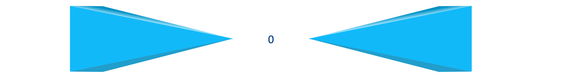 Na ilustracji są dwa niebieskie ostrosłupy. Usytuowane są poziomo naprzeciwko siebie od strony wierzchołków. Pomiędzy nimi jest 0.  