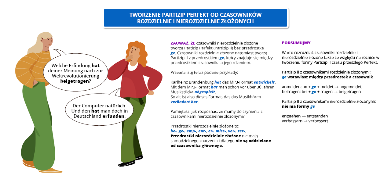 Ilustracja zawiera poradę językową.
Widoczny jest rysunek przedstawiający rozmawiające kobiety. Obok widoczny jest dymek zawierający napis: TWORZENIE PARTIZIP PERFEKT OD CZASOWNIKÓW ROZDZIELNIE I NIEROZDZIELNIE ZŁOŻONYCH
Pozostałą część grafiki stanowi tekst, którego treść wyświetla się w trybie dostępności. 