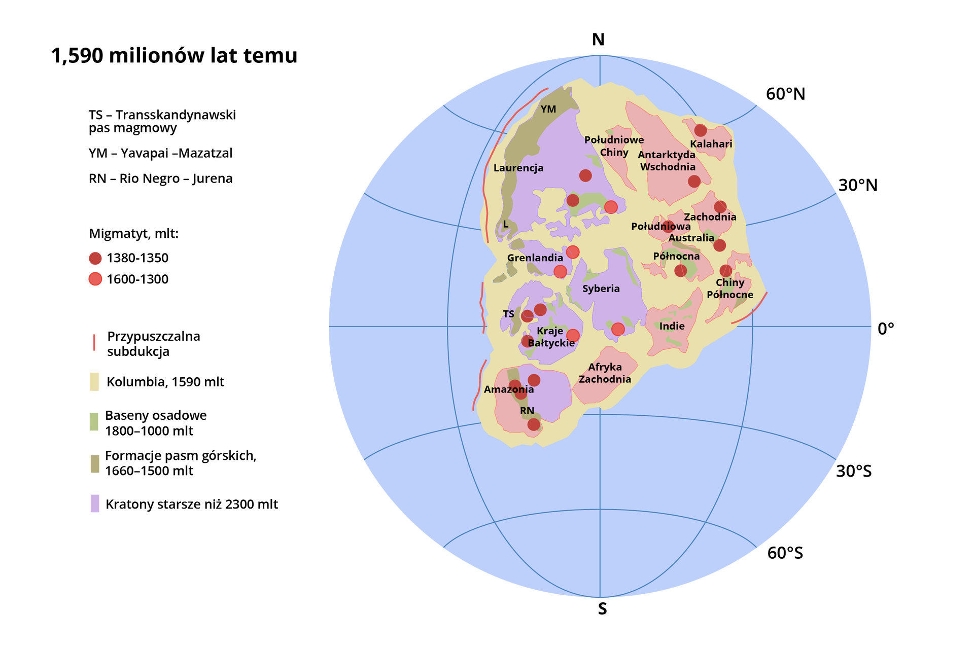 Na ilustracji znajduje się superkontynent Kolumbia na schematycznie przedstawionym globie. Na superkontynencie oznaczono fragmenty odpowiadające współczesnym obszarom: Kalahari, Antarktyda Wschodnia, Południowe Chiny, Antarktyda Zachodnia, Antarktyda Południowa, Australia, Antarktyda Północna, Chiny północne, Indie, Afryka Zachodnia, Syberia, kraje Bałtyckie, Grenlandia, Amazonia. Ponadto oznaczono takie obszary jak Laurencja,  Yavapal - Mazatzal,  Rio Negro -  Jurena,  Transskandynawski pas magmowy. 