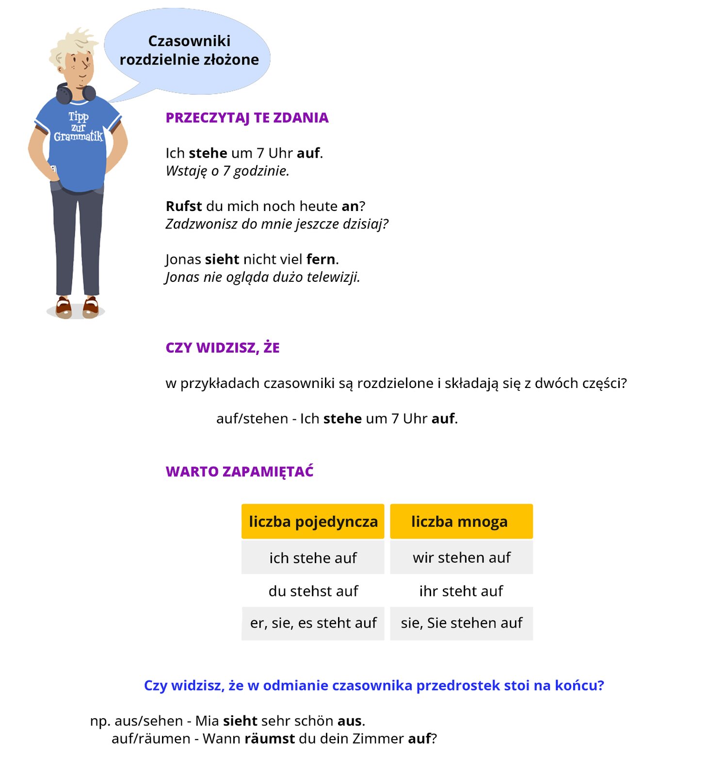 Ilustracja zawiera poradę językową.
Grafika przedstawia chłopca w szarych spodniach i niebieskiej koszulce z napisem Tipp zur Grammatik.
Chłopiec mówi: Czasowniki rozdzielnie złożone.
Pozostałą część ilustracji stanowi tekst, którego treść wyświetla się w trybie dostępności.