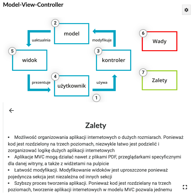 Przykładowy widok szczegółowych informacji numerowanego pola atlasu