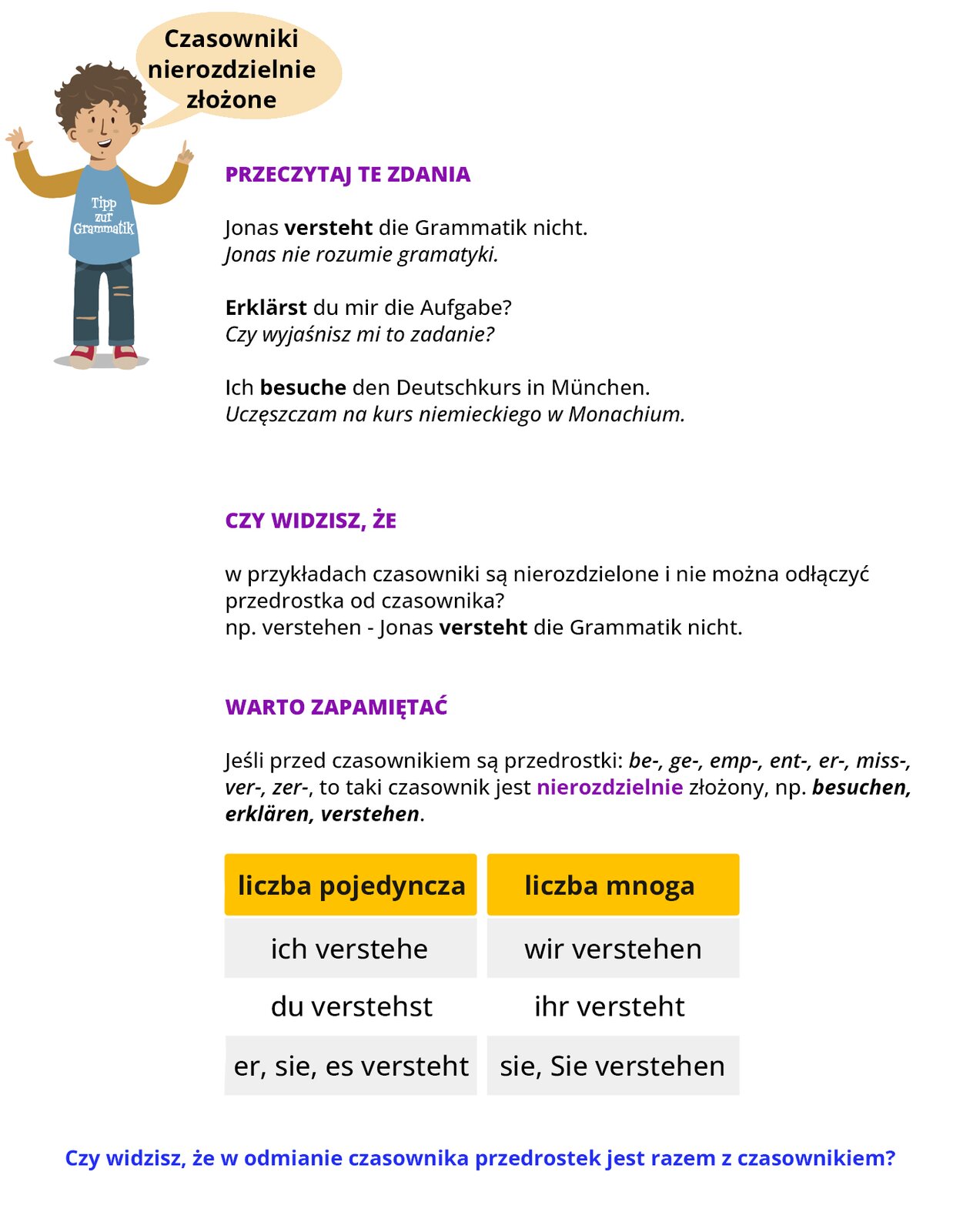 Ilustracja zawiera poradę językową.
Grafika przedstawia chłopca ubranego w niebiesko-pomarańczową koszulkę z napisem Tipp zur Grammatik oraz niebieskie spodnie. 
Chłopiec mówi: Czasowniki nierozdzielnie złożone.
Pozostałą część ilustracji stanowi tekst, którego treść wyświetla się w trybie dostępności.