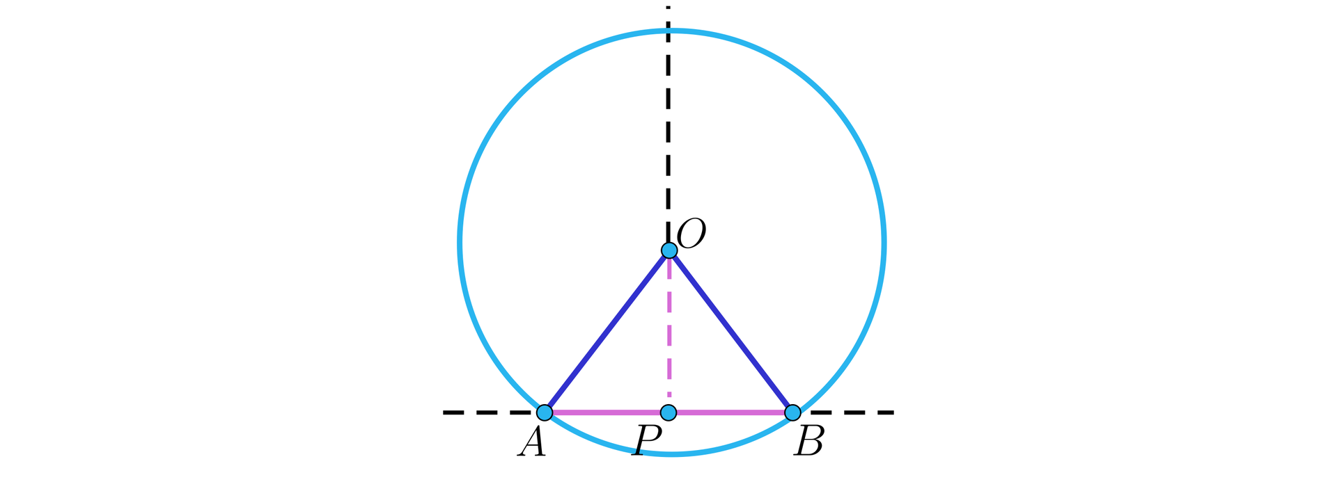 Rysunek przedstawia okrąg o środku w punkcie O. Przez okrąg i jego środek przechodzi pionowa półprosta narysowana linią przerywaną.  Początek półprostej znajduje się w punkcie P, który leży na siecznej AB przecinającej okrąg. Punkt  A leży po lewej stronie i jest punktem przecięcia siecznej z okręgiem. Punkt B leży po prawej stronie i jest  drugim punktem przecięcia siecznej z okręgiem.Na rysunku zaznaczono następujące odcinki: OA oraz OB,  które są jednocześnie promieniami okręgu, odcinek na siecznej AB, którego połowę wynacza leżący na nim punkt P,  a także zaznaczony linią przerywaną należący do półprostej odcinek OP.