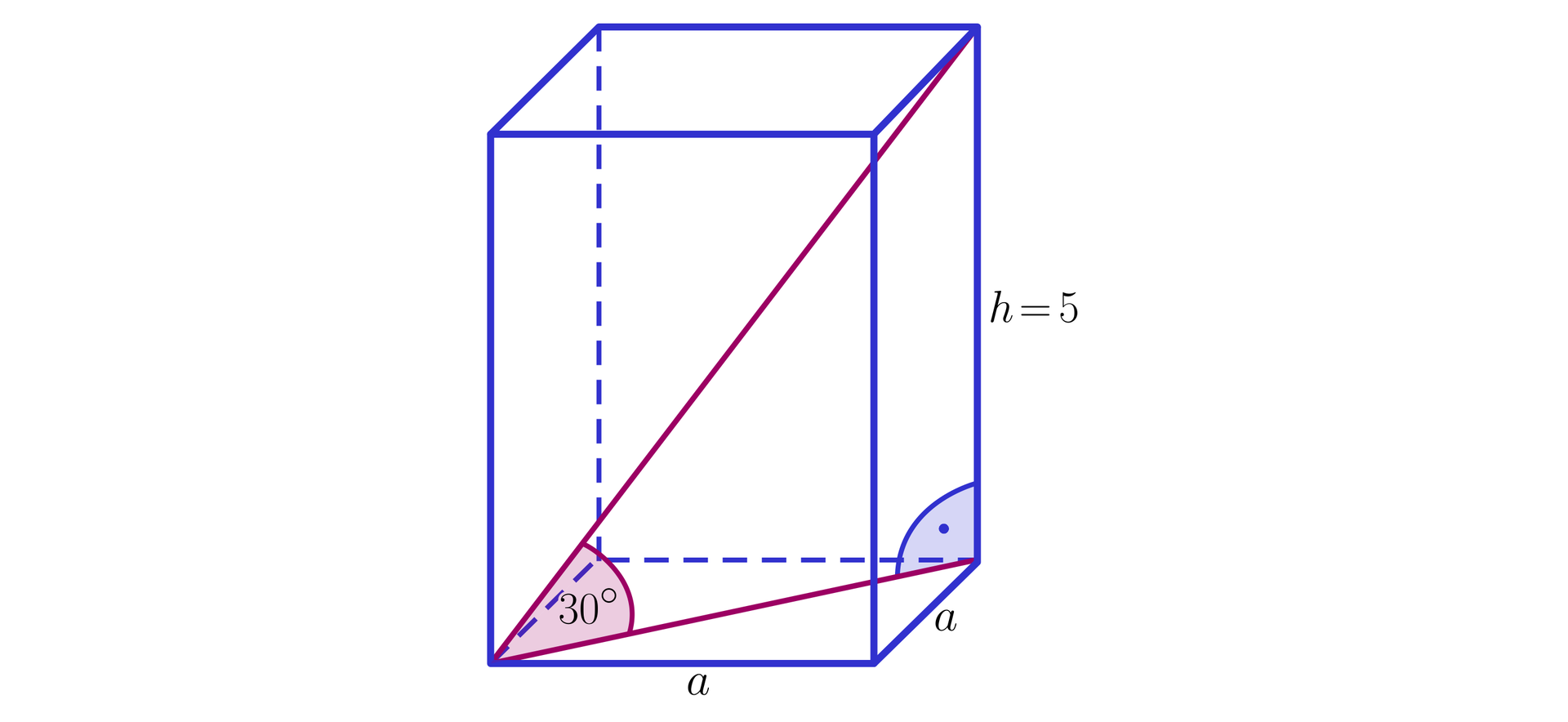 Ilustracja przedstawia graniastosłup prawidłowy czworokątny o podstawie równej a i wysokości równej pięć. Przekątna podstawy i przekątna graniastosłupa tworzą kat 30°