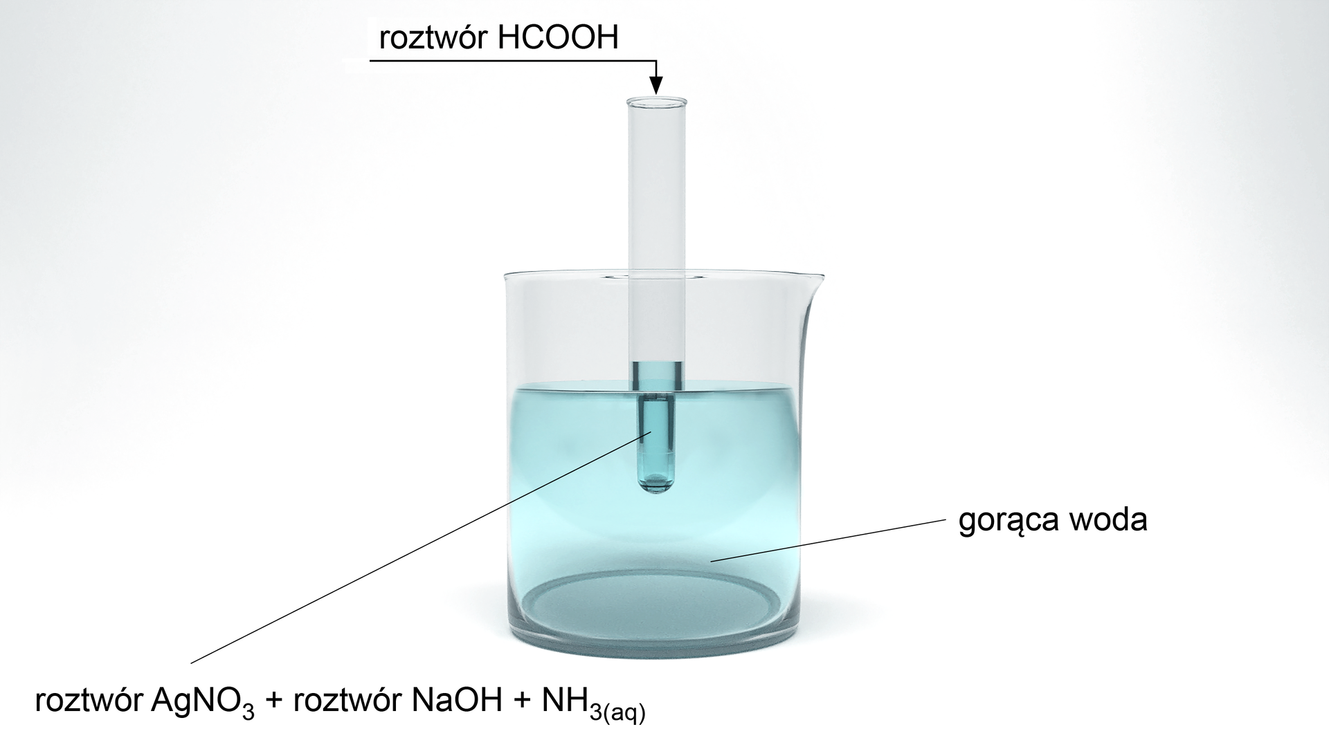 Schemat doświadczenia "Czy kwas mrówkowy posiada właściwości redukujące?". W probówce znajduje się roztwór azotanu(V) srebra(I) + roztwór wodorotlenku sodu + woda amoniakalna. Do probówki dodano roztwór HCHO. Probówka zanurzona jest częściowo w zlewce z gorącą wodą.