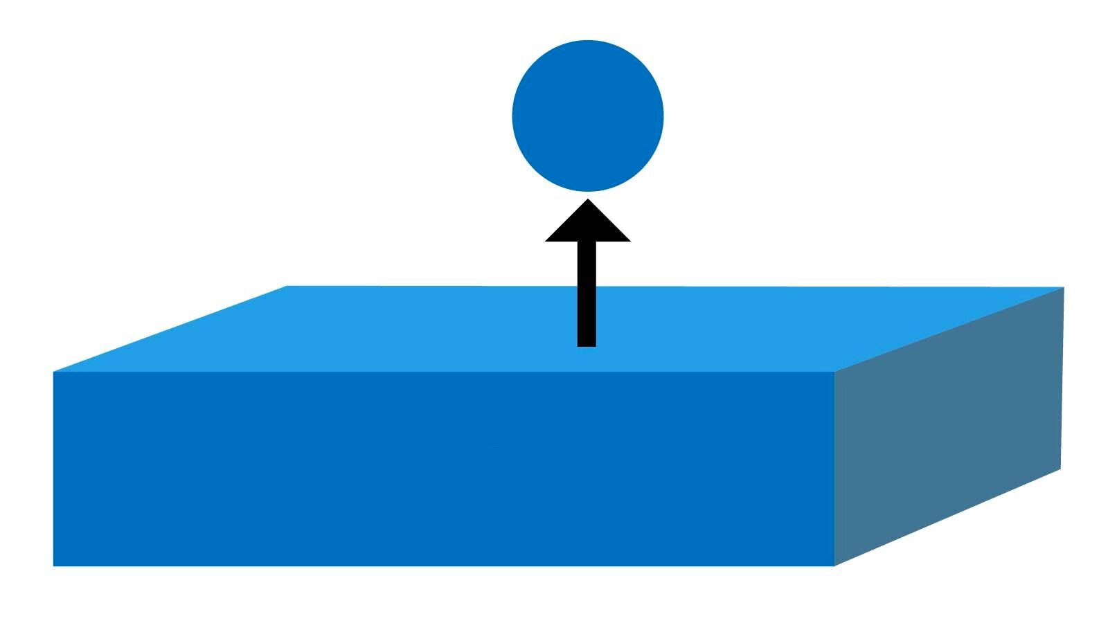 Grafika obrazuje zjawisko desorpcji. Z niebieskiej prostokątnej bryły wychodzi strzałka do góry nad którą znajduje się niebieska kula.