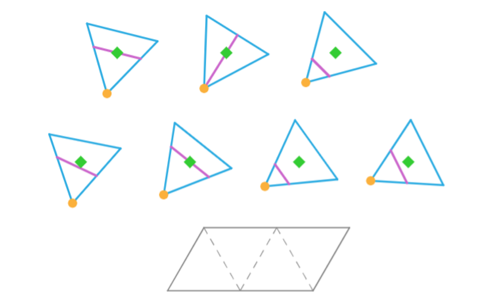Aplet przedstawia siedem trójkątów równobocznych, w których w różny sposób poprowadzono odcinki reprezentujące odcinki planowanego przecięcia. Aplet daje możliwość przesuwania trójkątów oraz ich obracania. Do utworzenia siatki potrzebujemy czterech trójkątów. Spośród przedstawionych opcji należy wybrać, te w których odcinki są równoległe do jednego z boków trójkąta i następnie ułożyć w taki sposób aby odcinki te stykały się ze sobą i jednocześnie zostały ułożone w kształt równoległoboku.