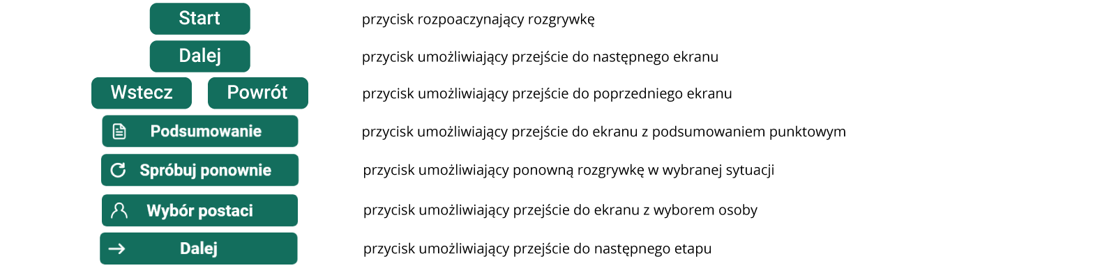 Przyciski funkcyjne