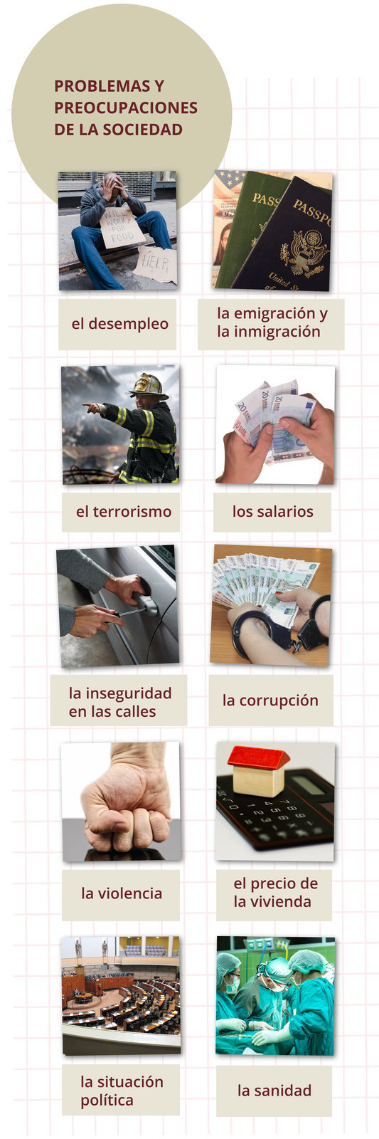 Nagłówek grafiki: PROBLEMAS Y PREOCUPACIONES DE LA SOCIEDAD. Poniżej obrazki z podpisami. Zdjęcie mężczyzny trzymającego się za głowę, który siedzi na ulicy z prośbą o pracę napisaną na tekturze - el desempleo; zdjęcie paszportów - la emigración y la inmigración; zdjęcie strażaka podczas akcji ratunkowej - el terrorismo; zdjęcie dłoni trzymających banknoty - los salarios; zdjęcie, na którym ktoś próbuje otworzyć zamek samochodu śrubokrętem - la inseguridad en las calles; zdjęcie pięści uderzającej w blat - la violencia; zdjęcie kalkulatora, na którym leży mały domek - el precio de la vivienda; zdjęcie sali sejmowej - la situación política; zdjęcie chirurgów podczas operacji - la sanidad

