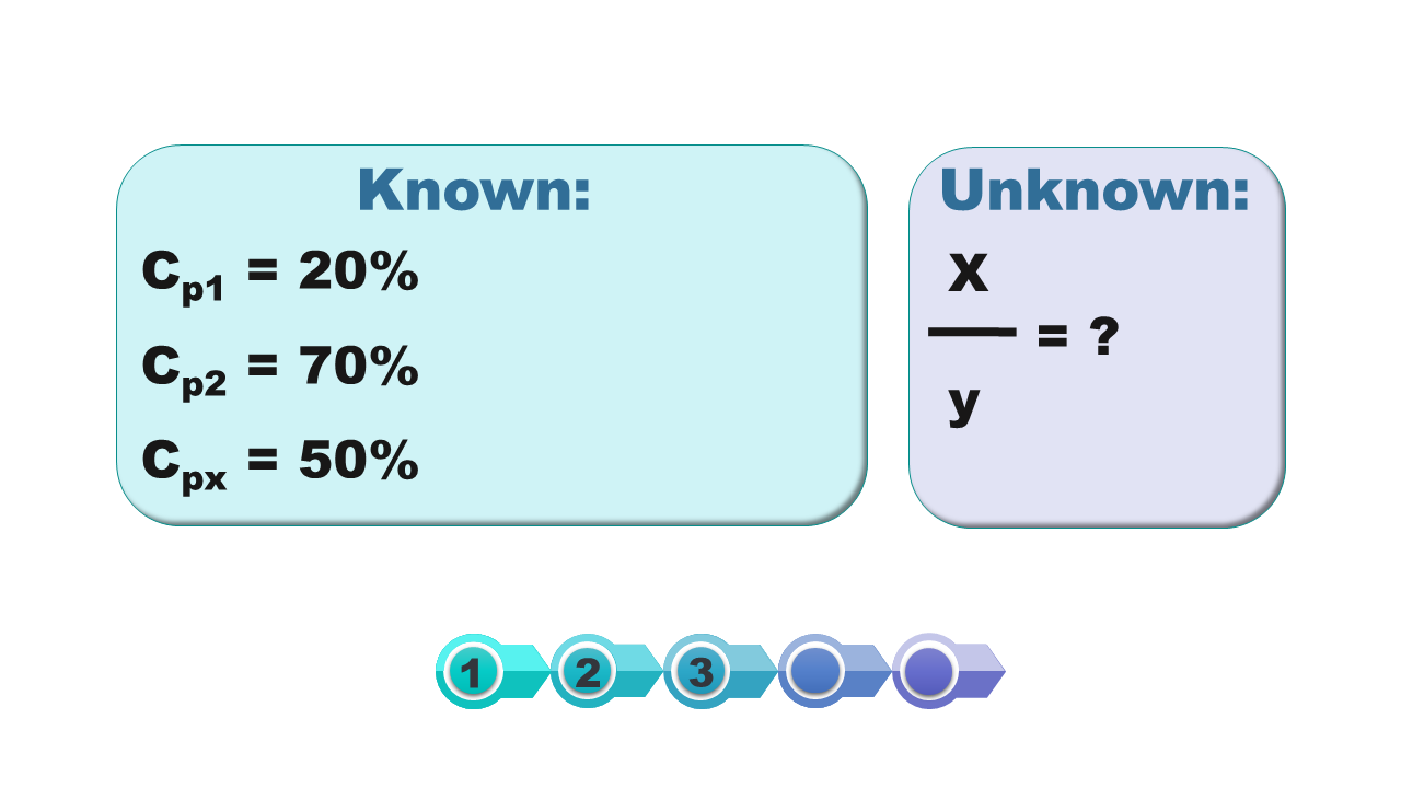 Ilustracja przedstawia napisy : Known: cp1= 20%, cp2=70%, cpx=50%. Unknown:x dzielone na y=?