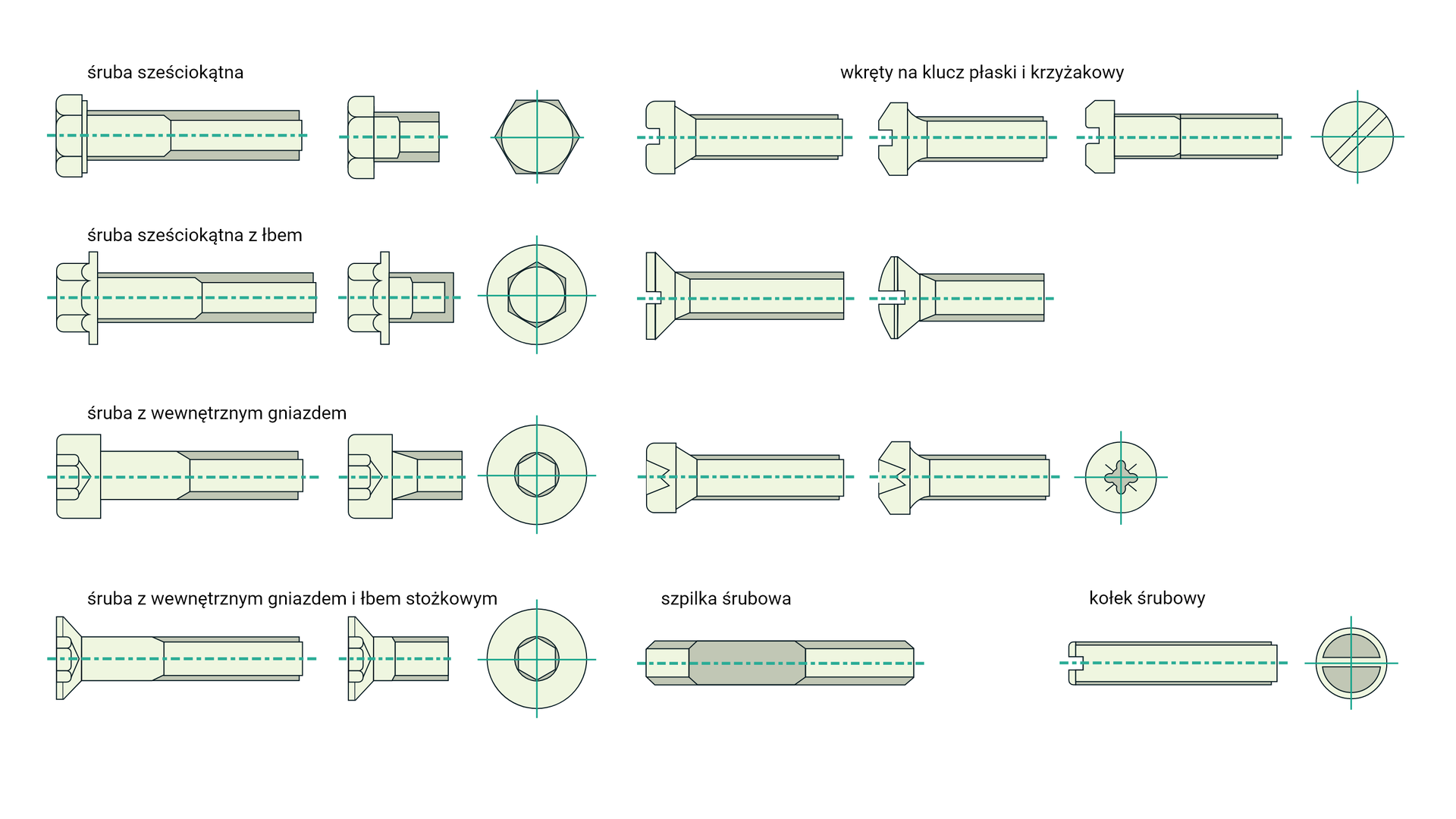 Rodzaje śrub