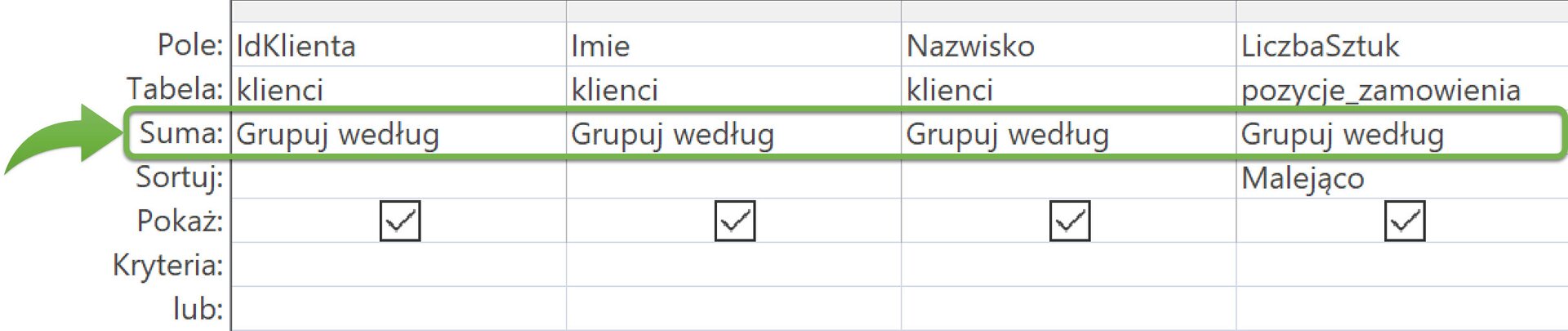 Zrzut ekranu przedstawia projekt kwerendy.  W wierszu Pole wpisano w kolejne pola: IdKlienta, Imie, Nazwisko, LiczbaSztuk.  W wiersz Tabela wpisano w kolejne pola: klienci, klienci, klienci, pozycje_zamowienia.  W wiersz Suma wpisano w kolejne pola: Grupuj według, Grupuj według,  Grupuj według, Grupuj według.  W wierszu Sortuj gdzie w Pole wpisano  LiczbaSztuk znajduje się wpis Malejąco.  W wierszu Pokaż znajdują się zaznaczono pola wyboru.